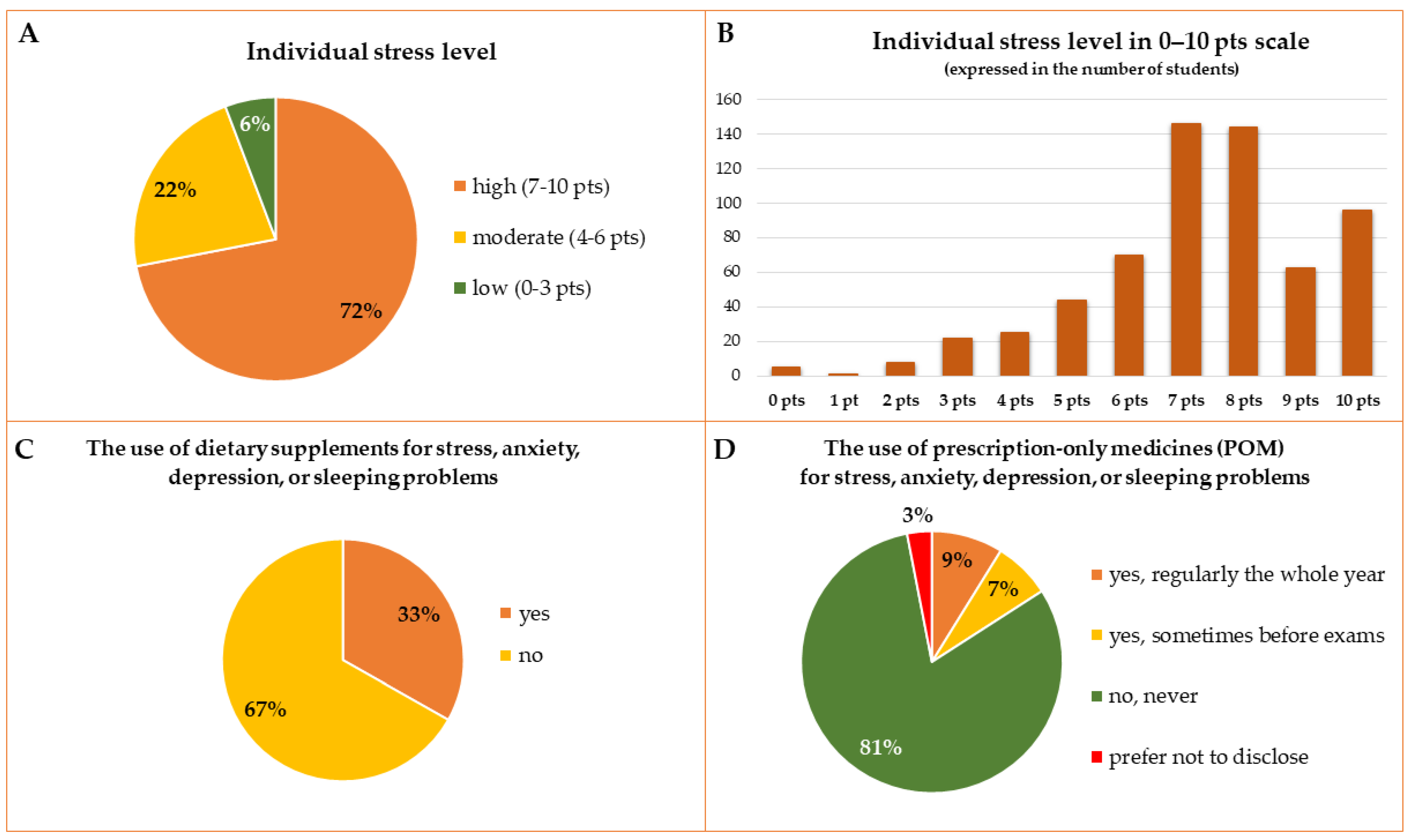 Ijerph 19 07485 g003