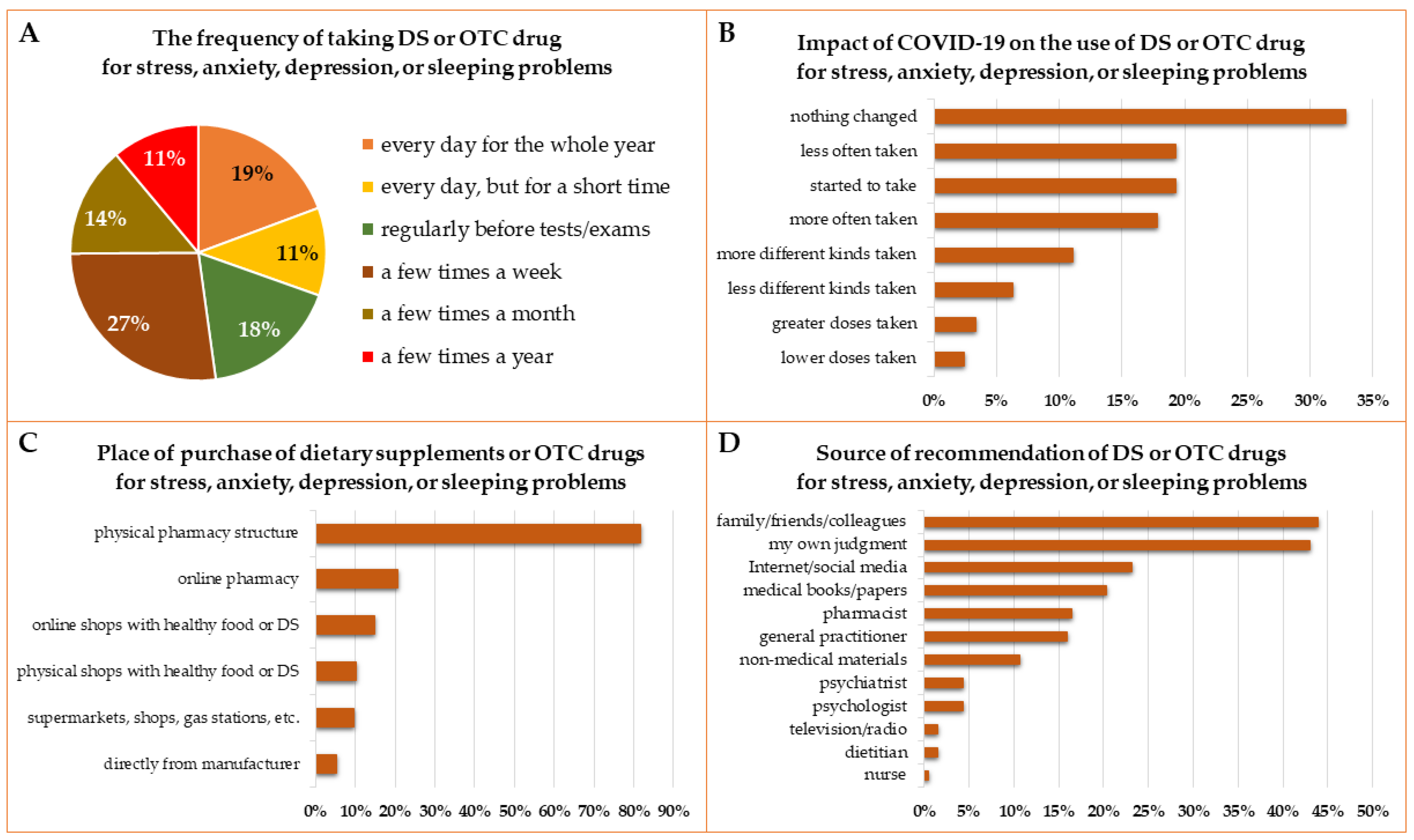 Ijerph 19 07485 g005