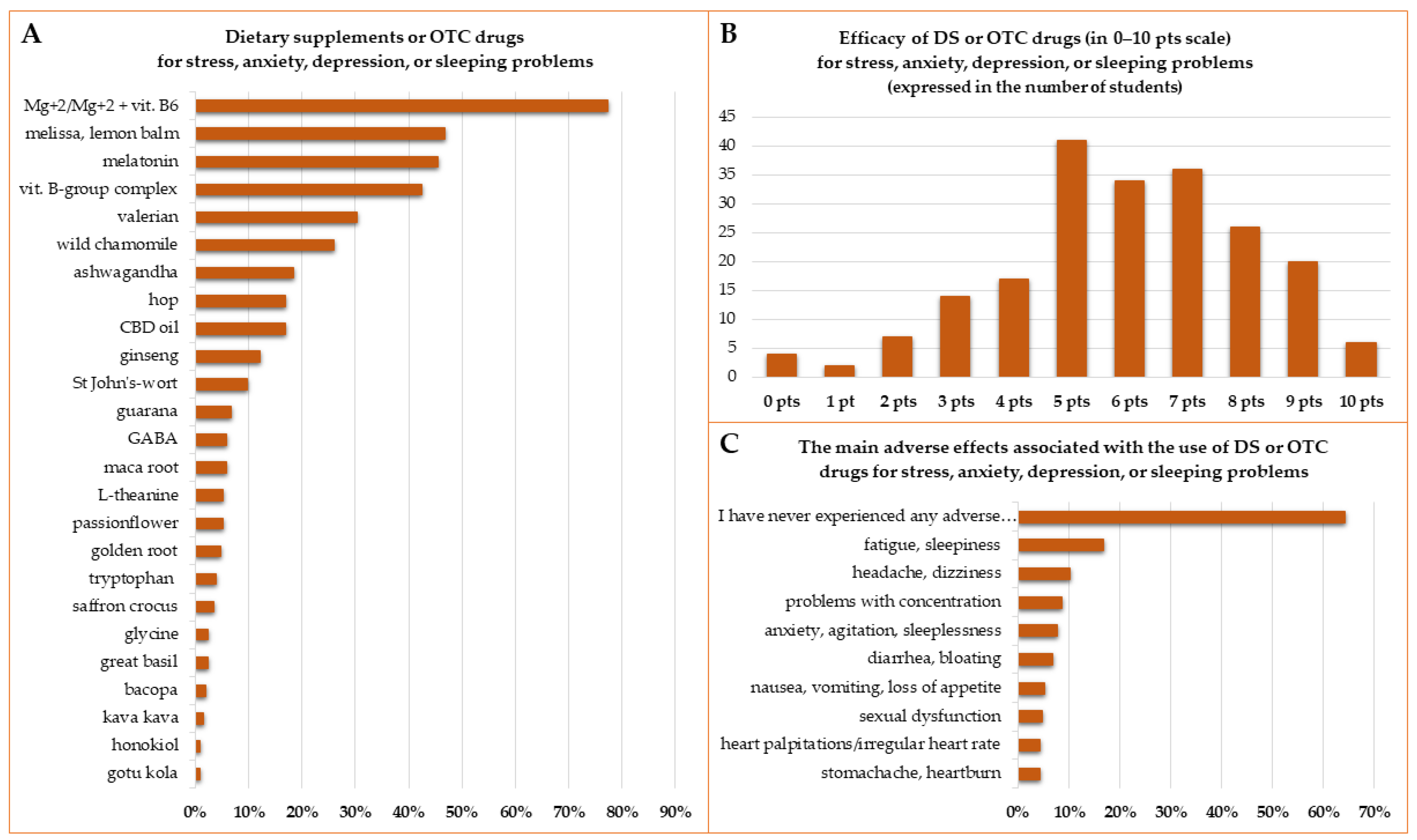 Ijerph 19 07485 g006