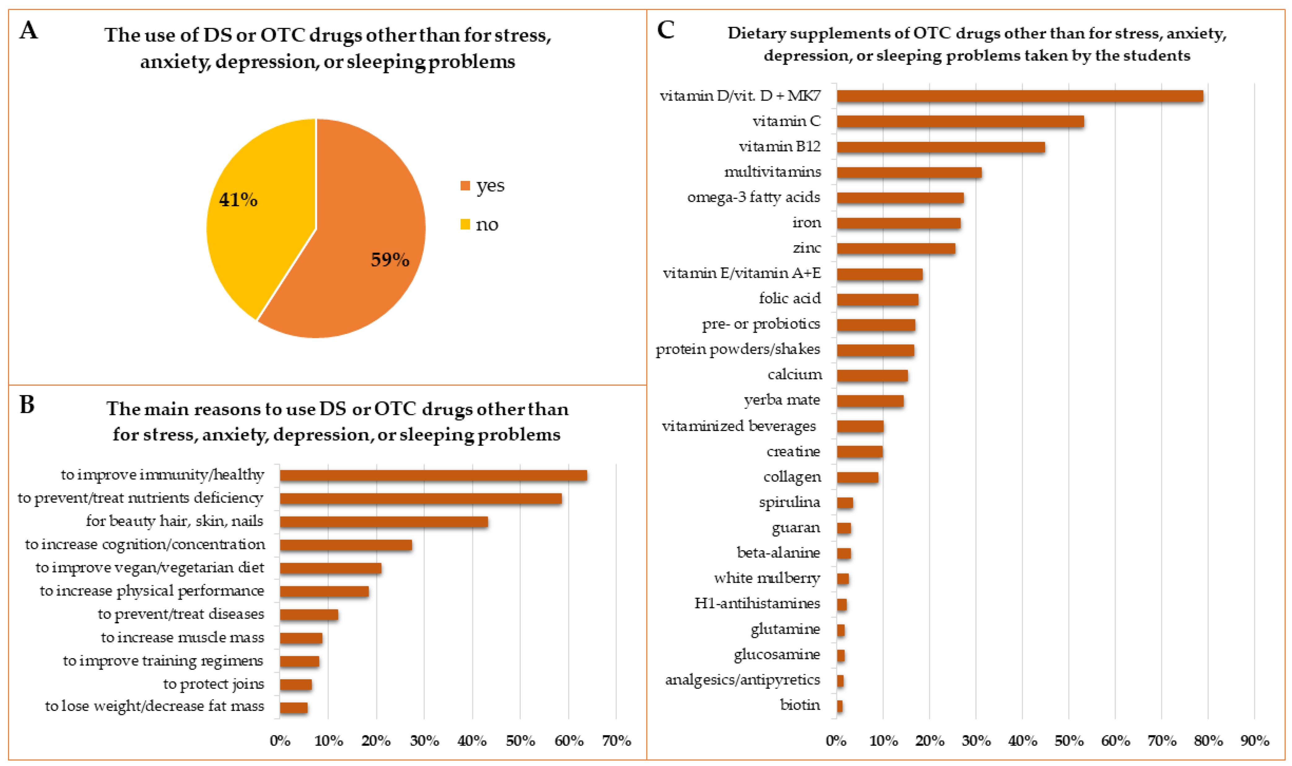 Ijerph 19 07485 g007
