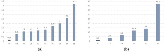 Ijerph 19 07487 g0a1 550