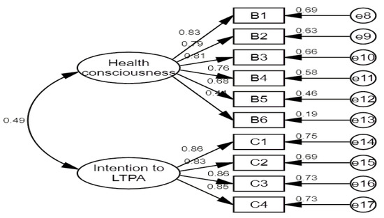 Ijerph 19 07492 g001