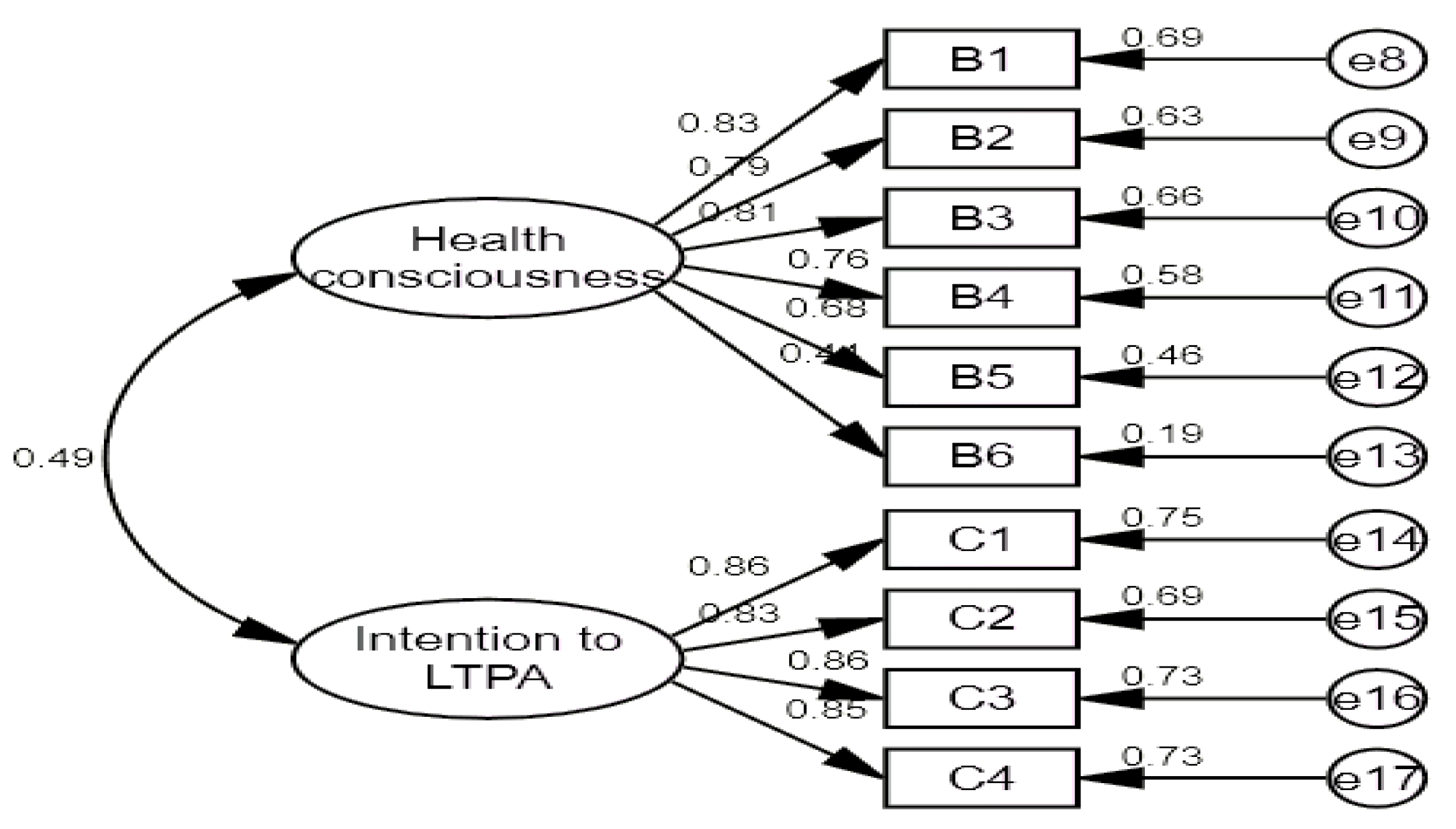 Ijerph 19 07492 g001