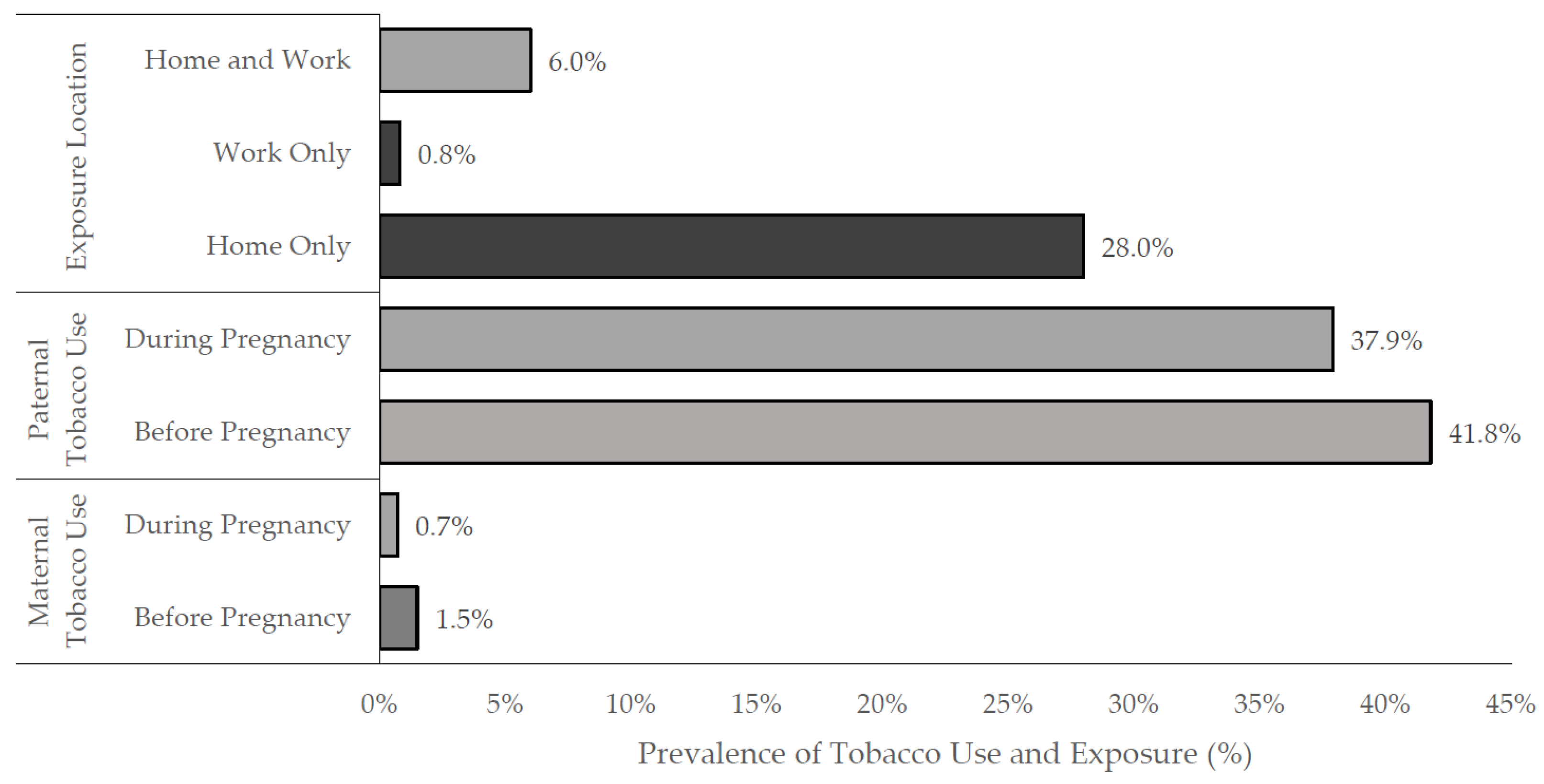 Ijerph 19 07498 g001