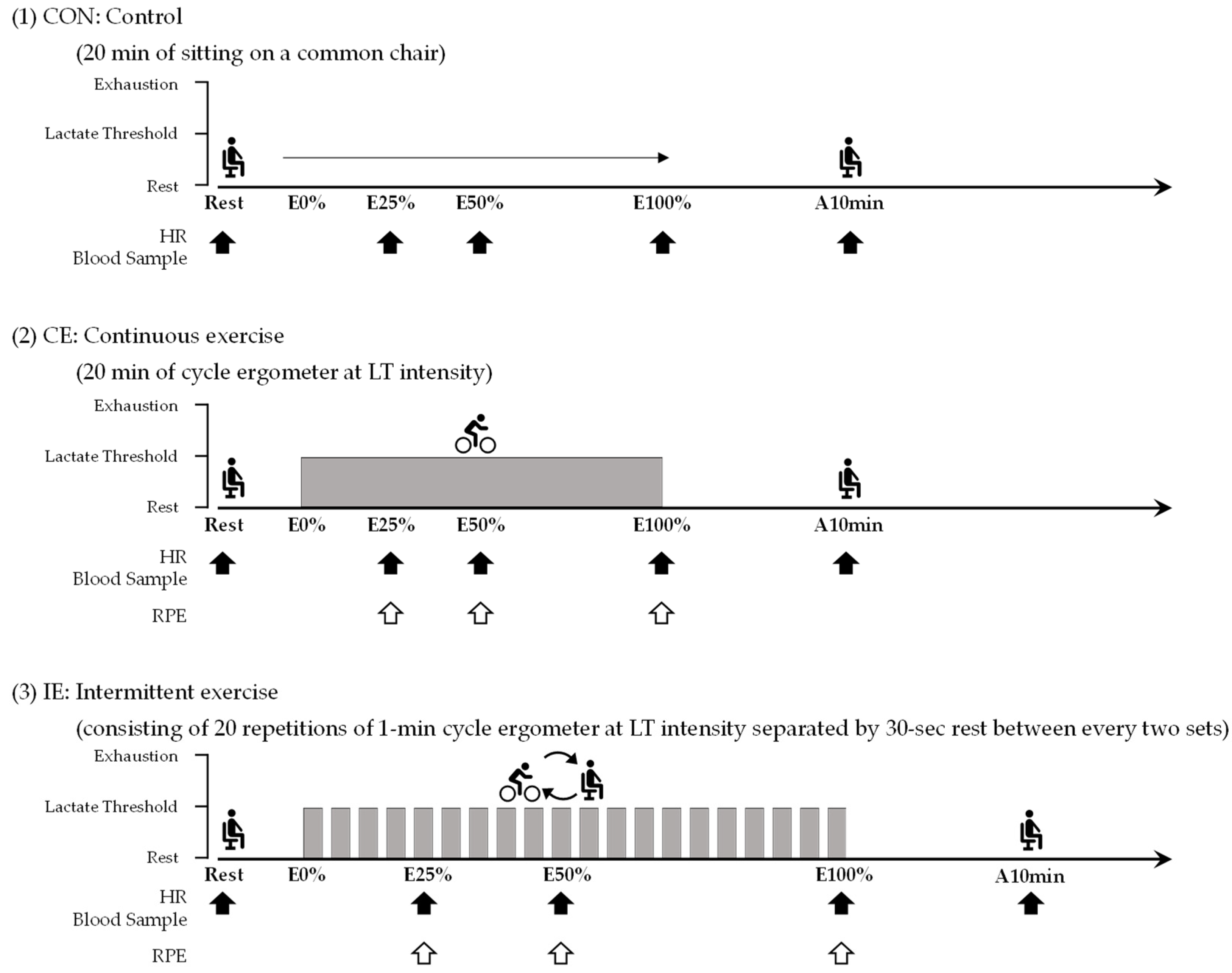 Ijerph 19 07503 g001
