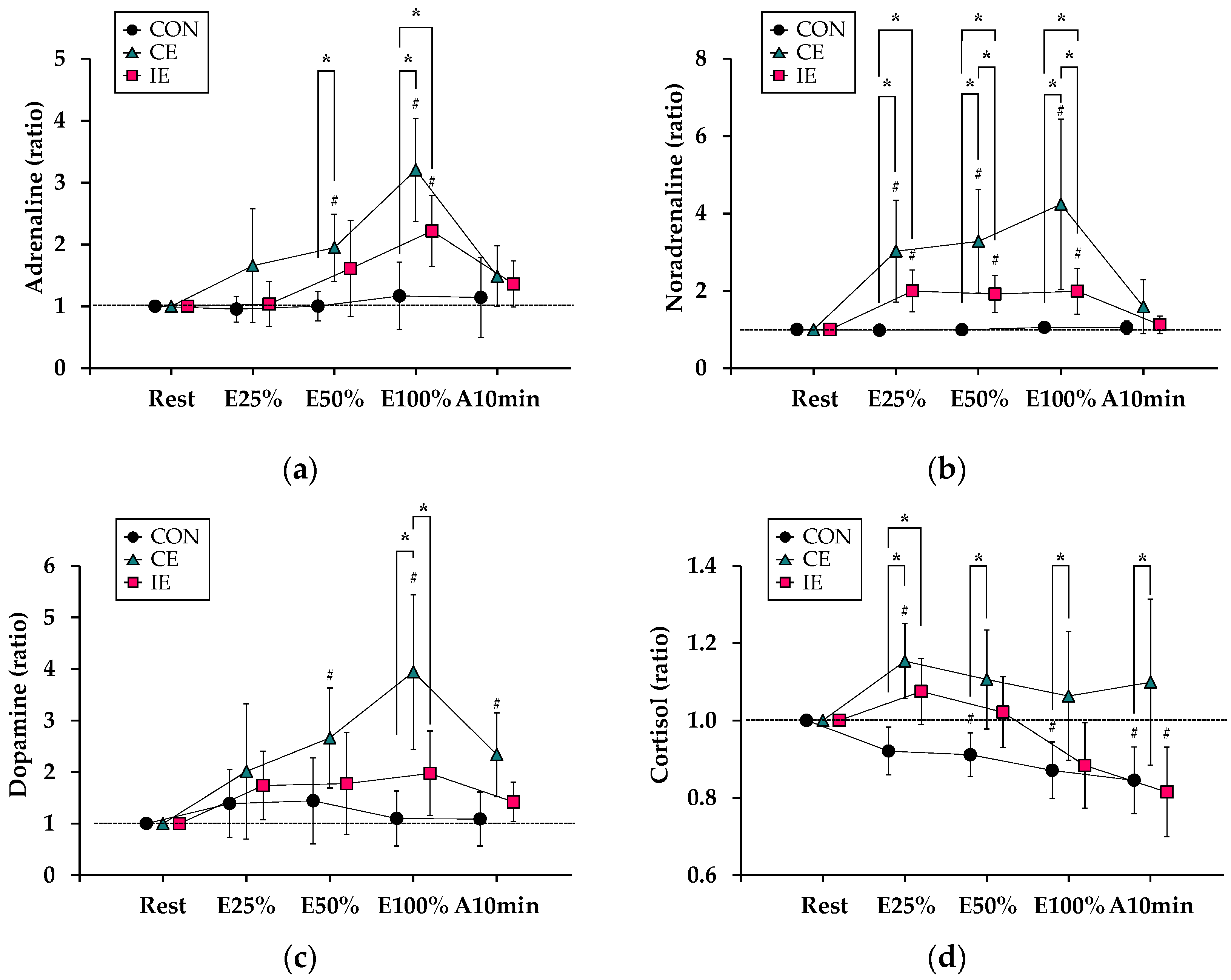 Ijerph 19 07503 g003