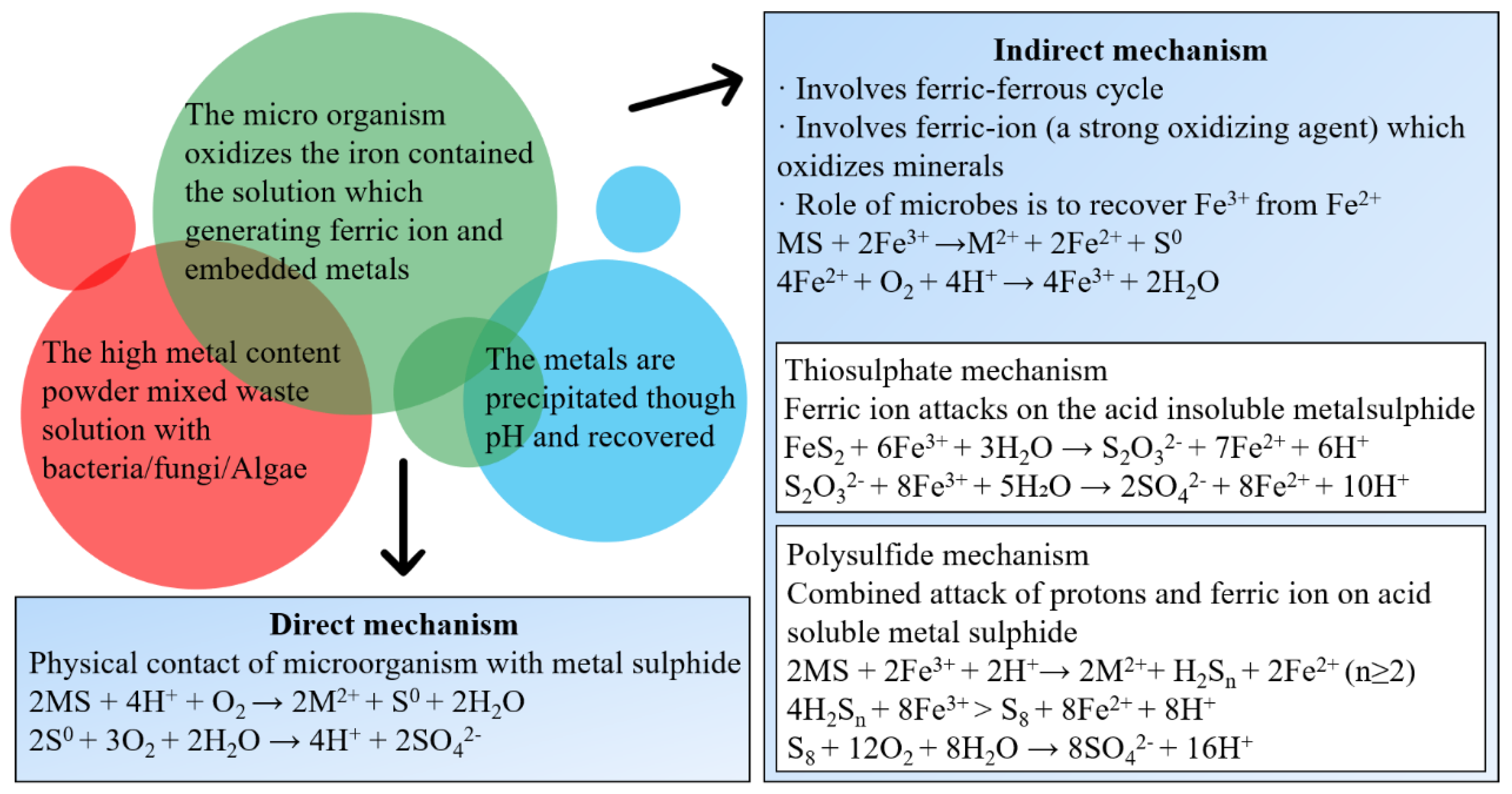 Ijerph 19 07508 g002