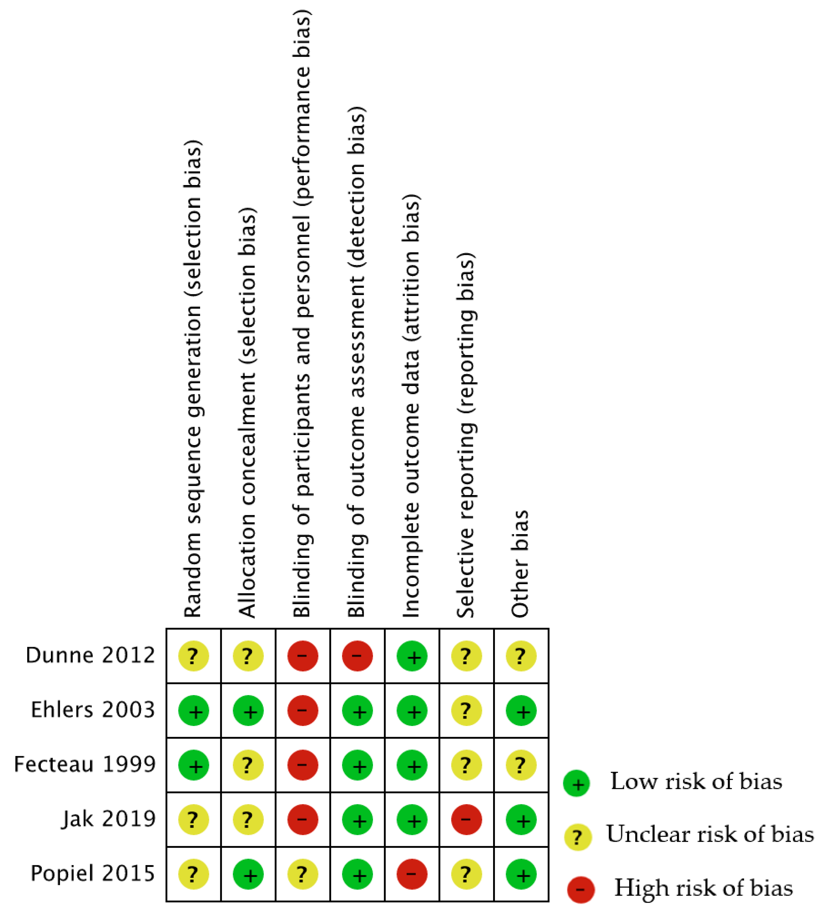 Ijerph 19 07514 g002