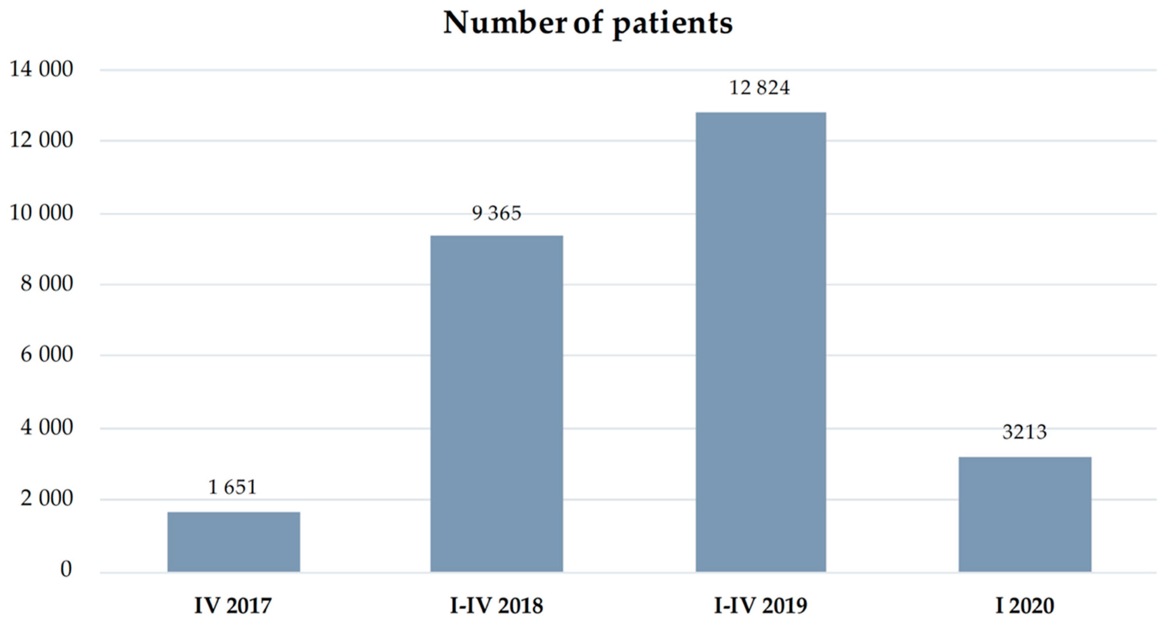 Ijerph 19 07518 g003
