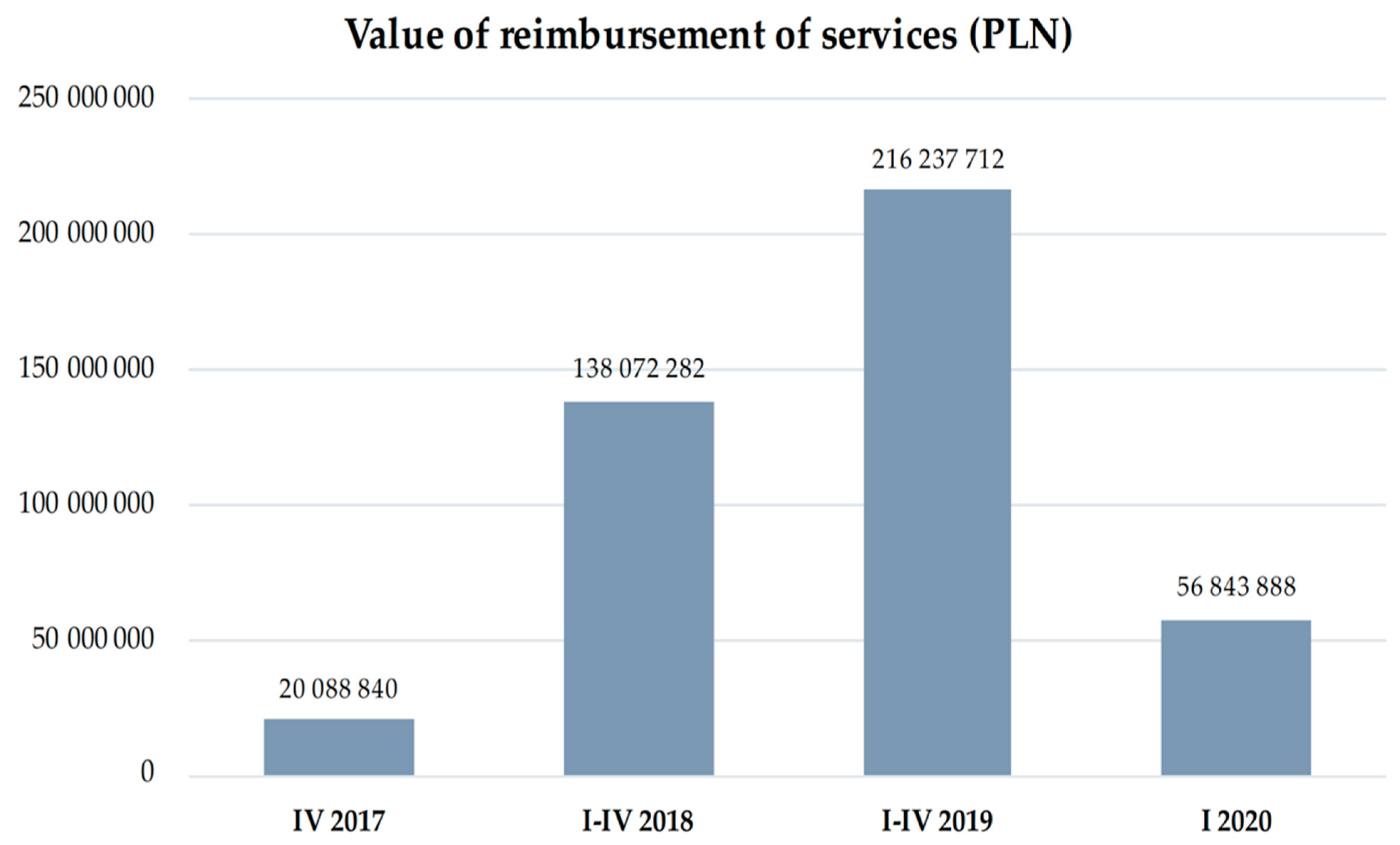 Ijerph 19 07518 g004