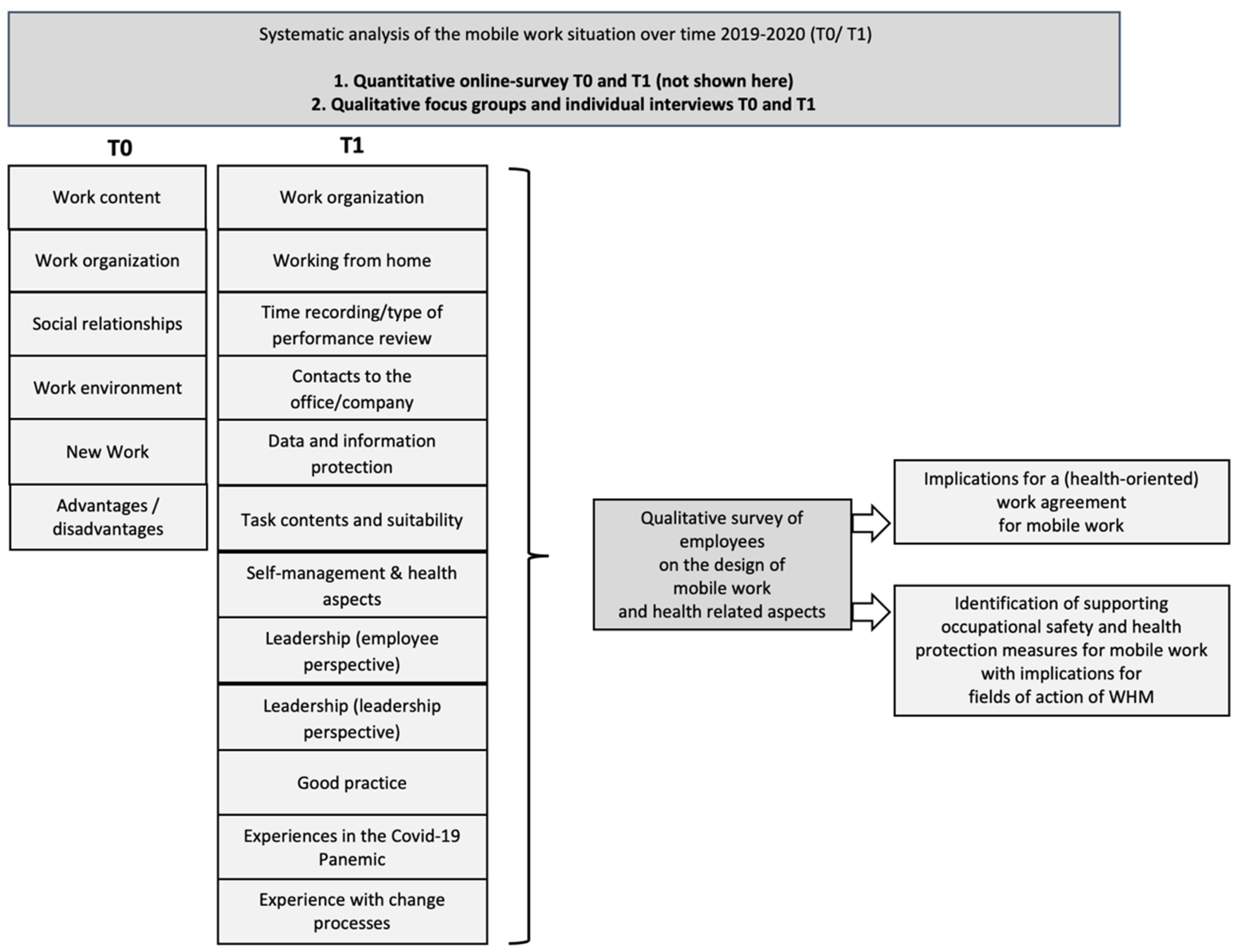 Ijerph 19 07526 g001