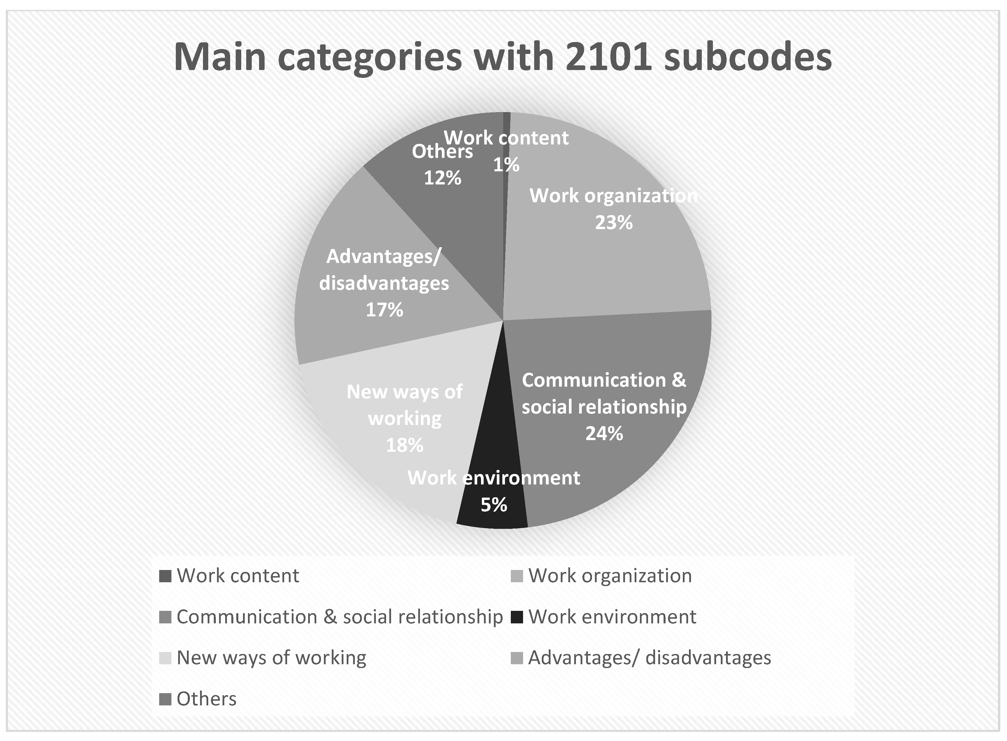 Ijerph 19 07526 g002