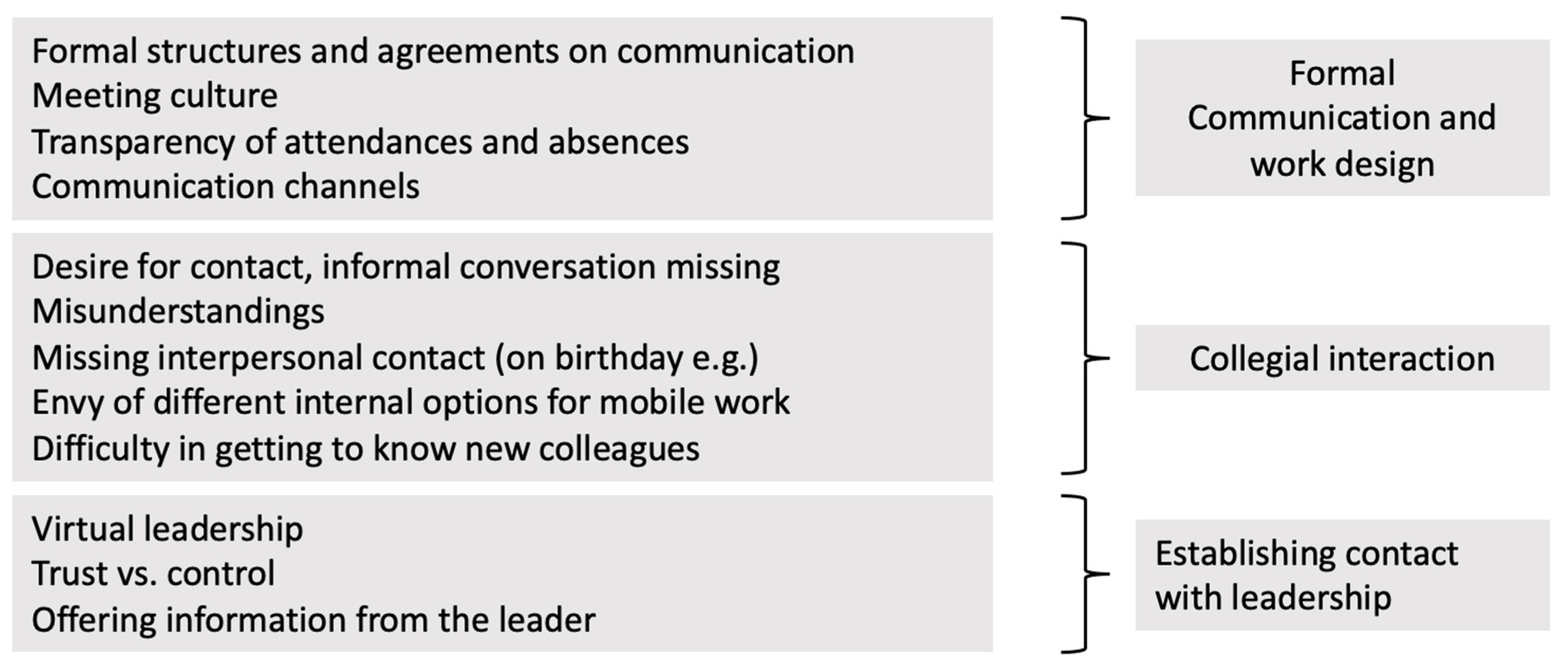 Ijerph 19 07526 g004