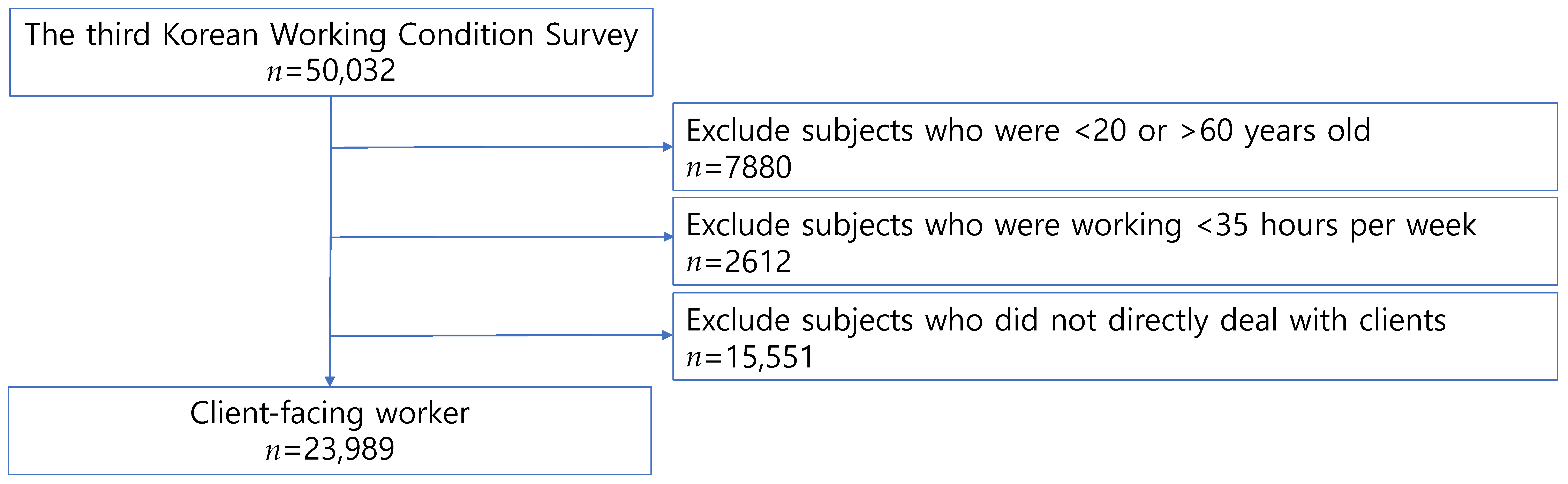 Ijerph 19 07530 g001