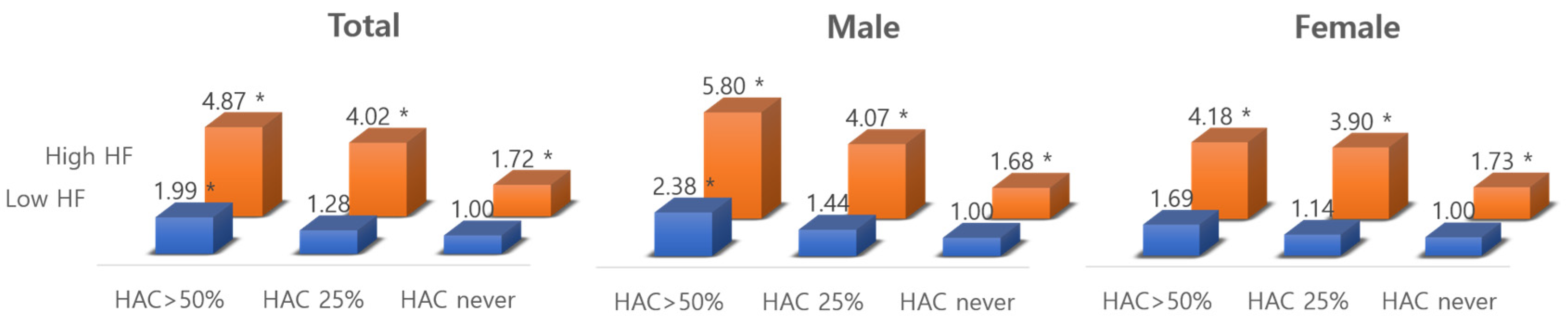 Ijerph 19 07530 g002