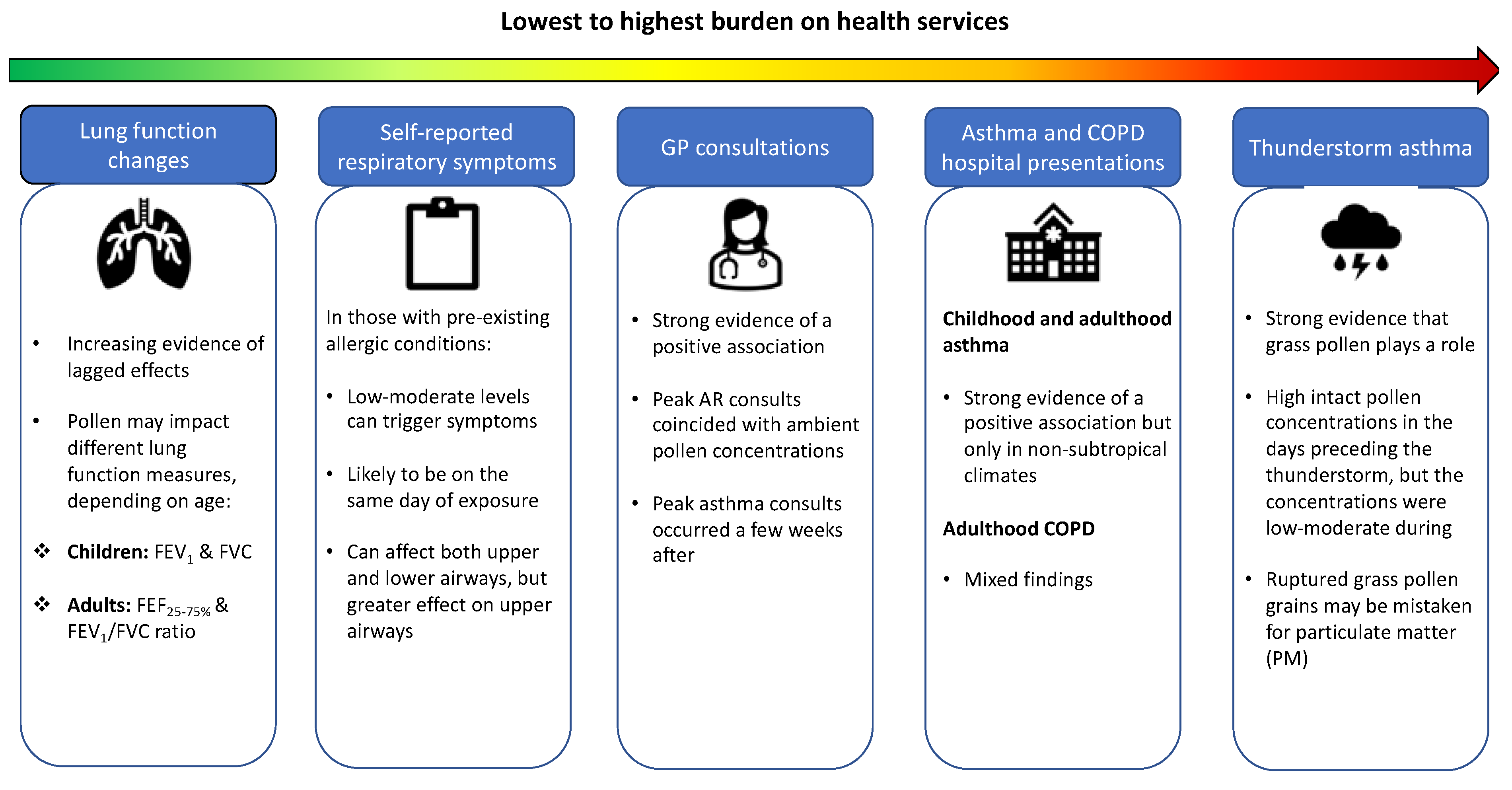 Ijerph 19 07541 g001 Ijerph 19 07541 g001