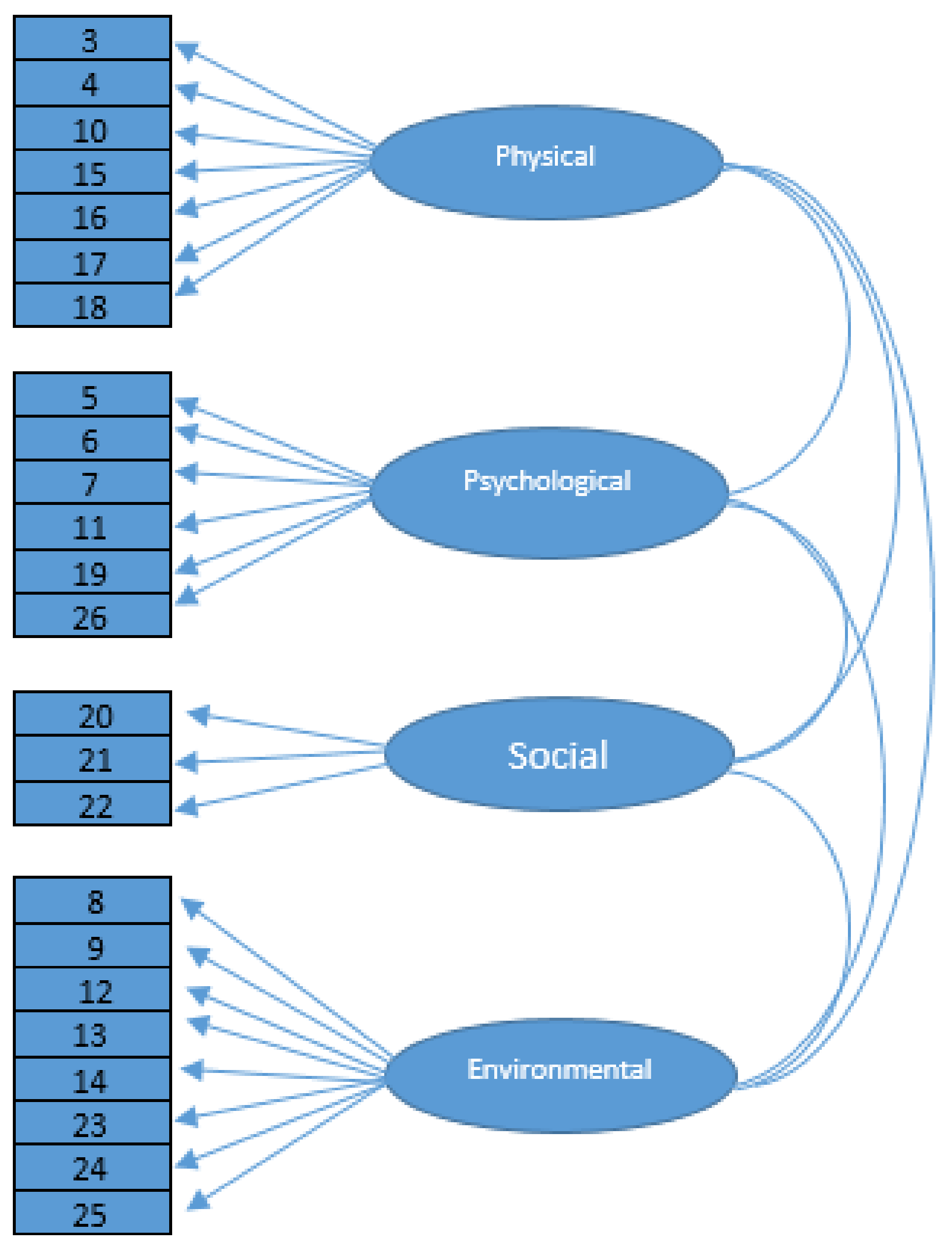 Ijerph 19 07542 g001