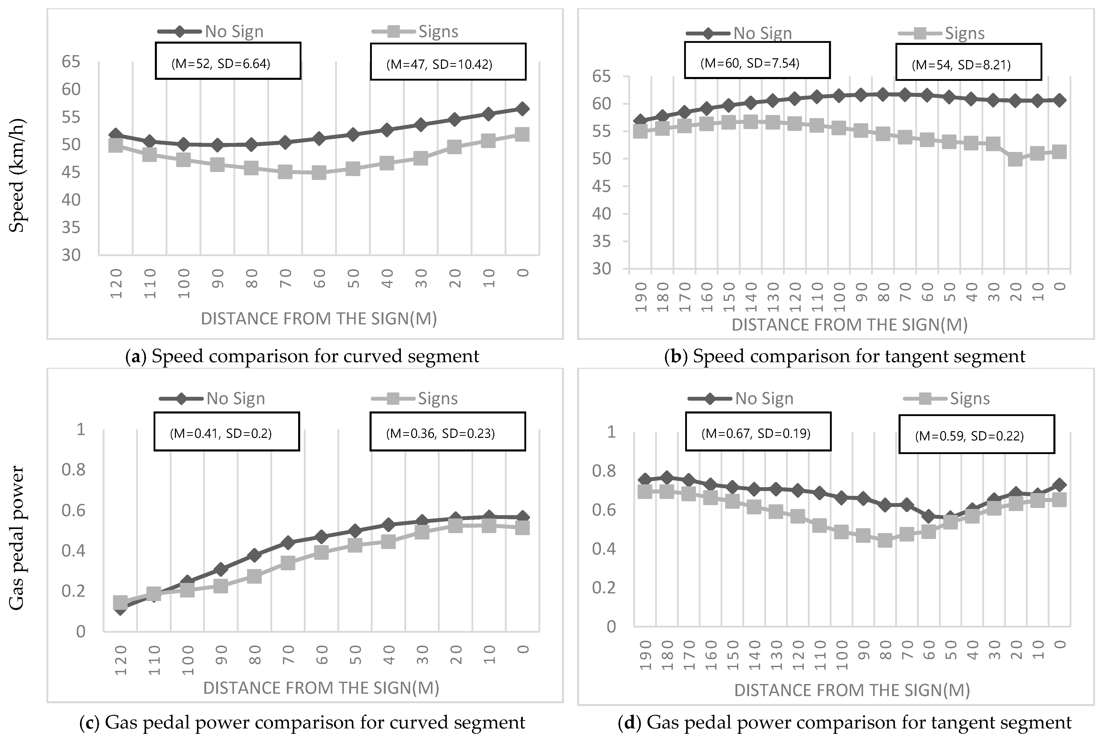 Ijerph 19 07549 g005