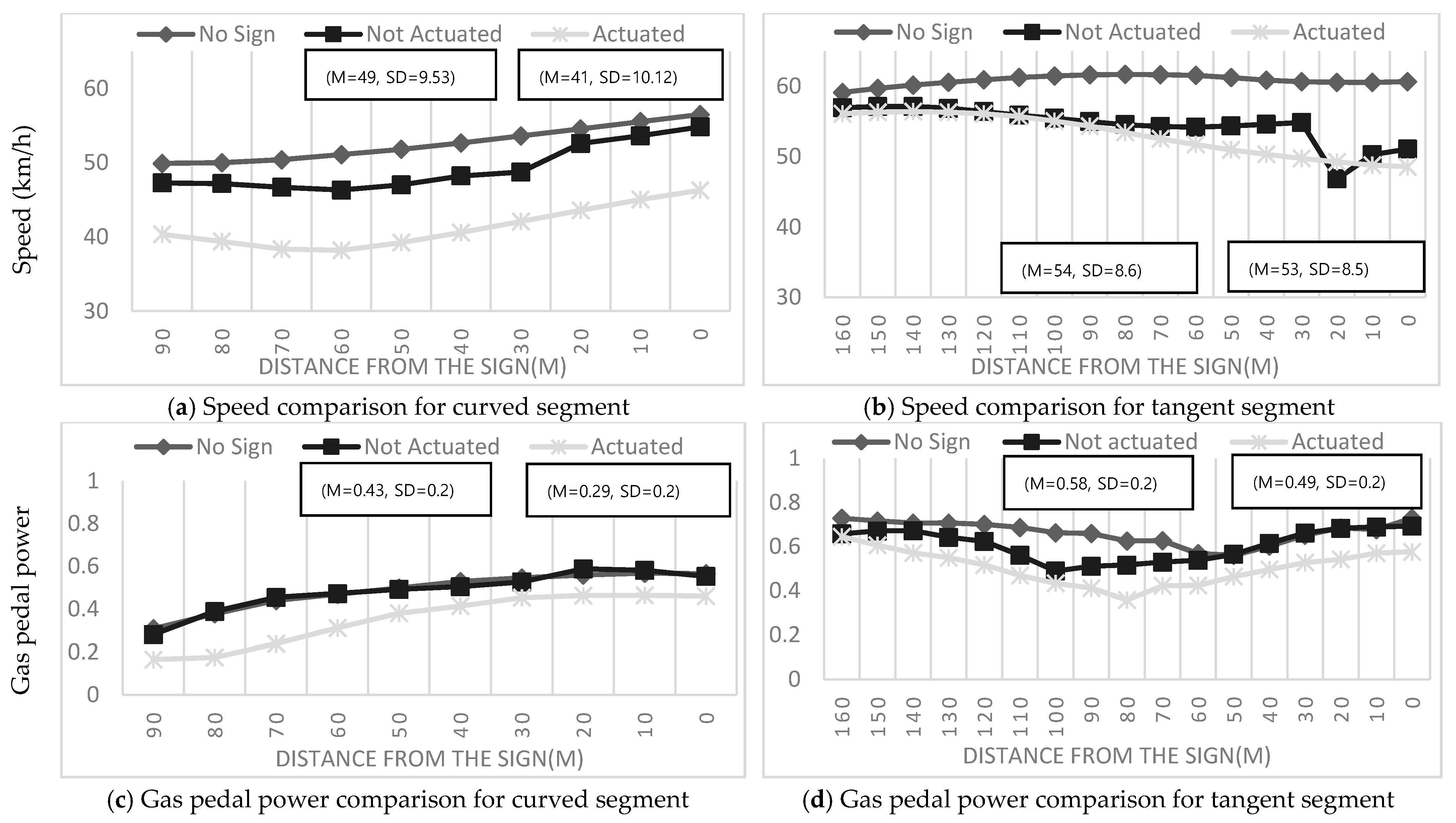 Ijerph 19 07549 g007