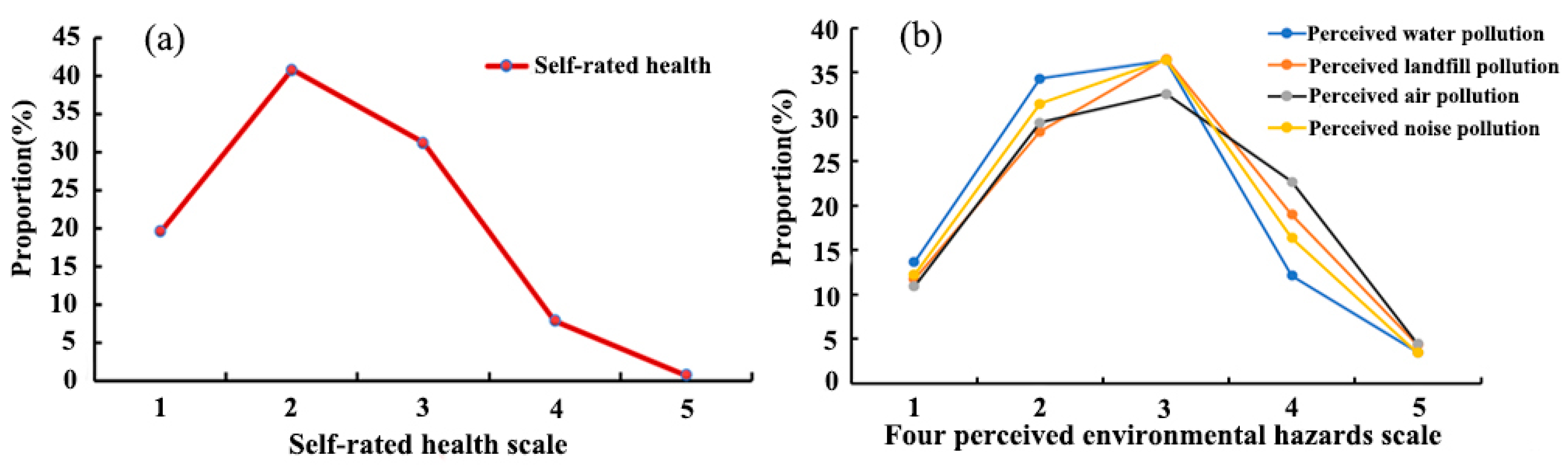 Ijerph 19 07551 g003