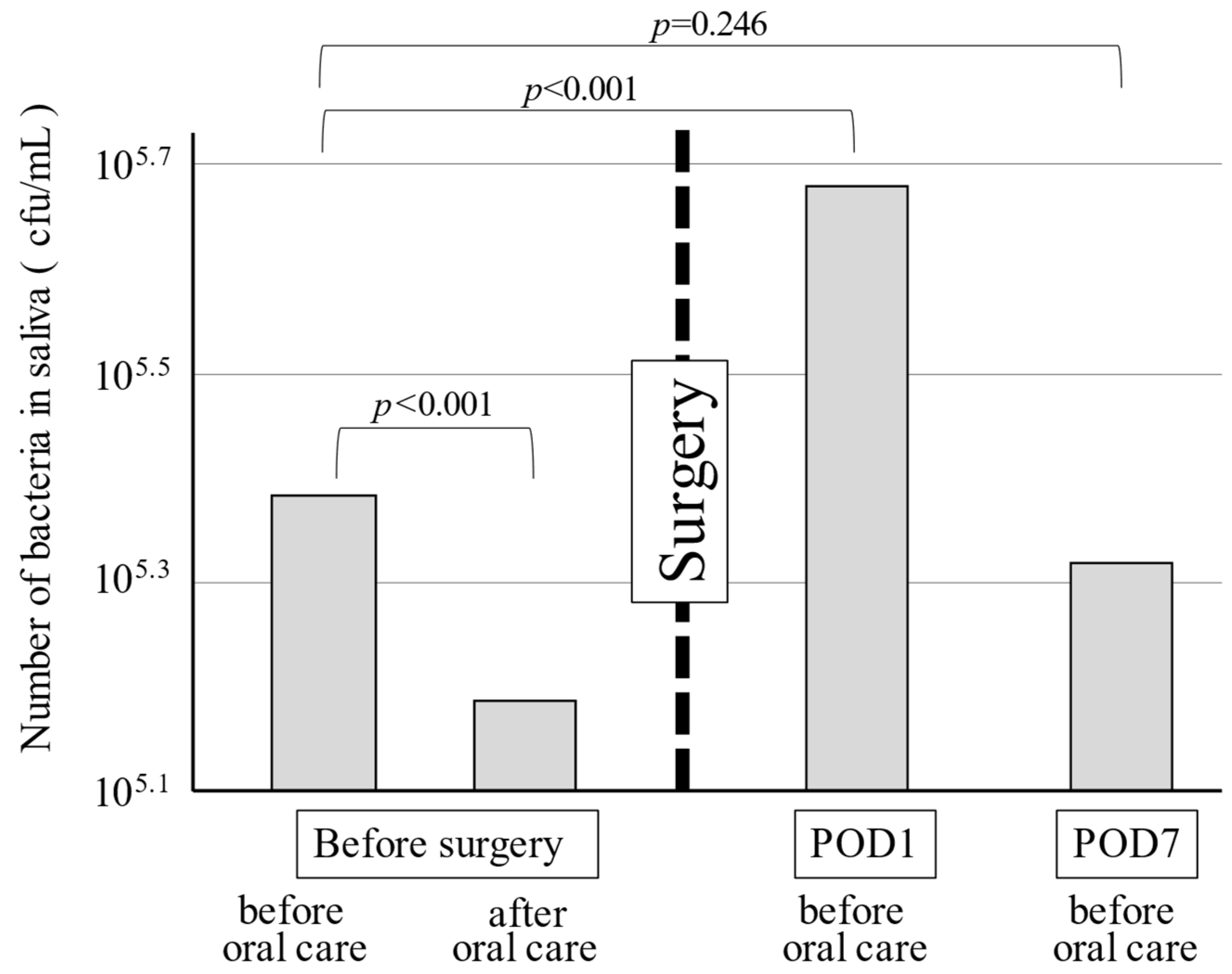 Ijerph 19 07552 g001