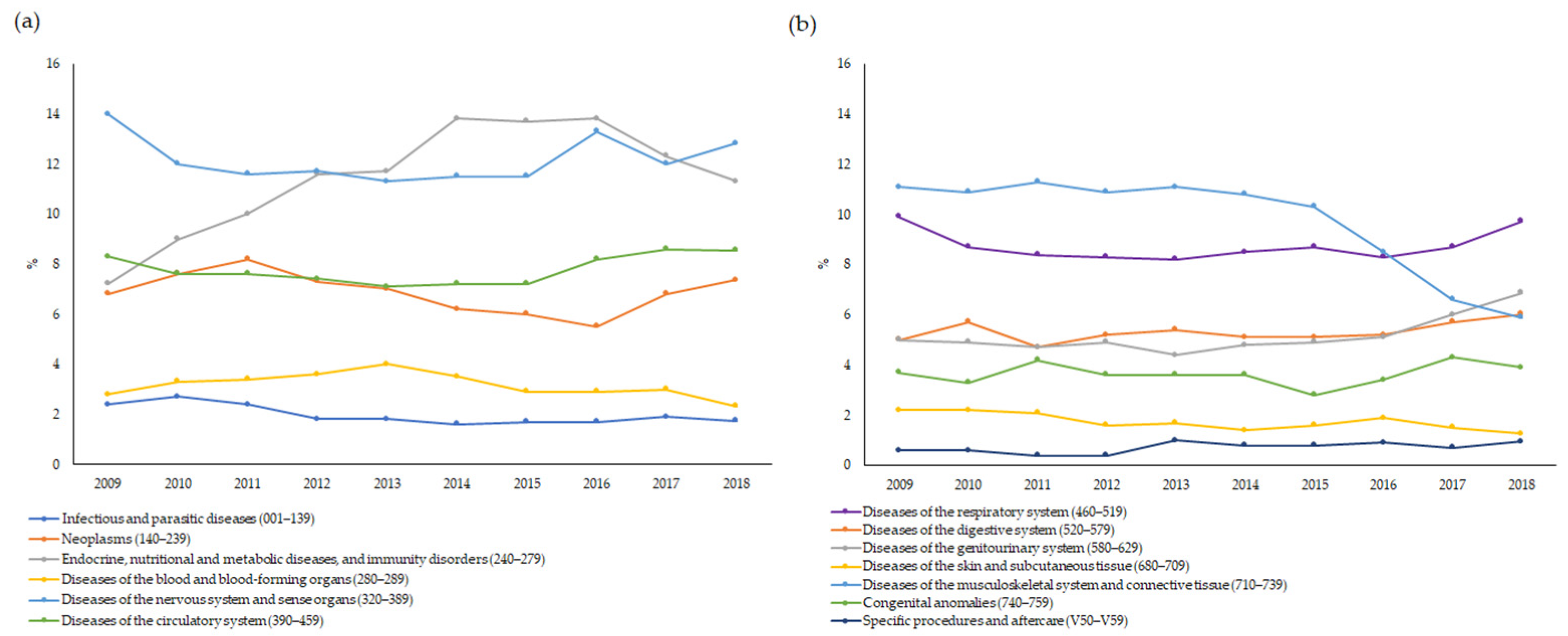 Ijerph 19 07553 g005