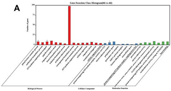 Ijerph 19 07556 g006a Ijerph 19 07556 g006a