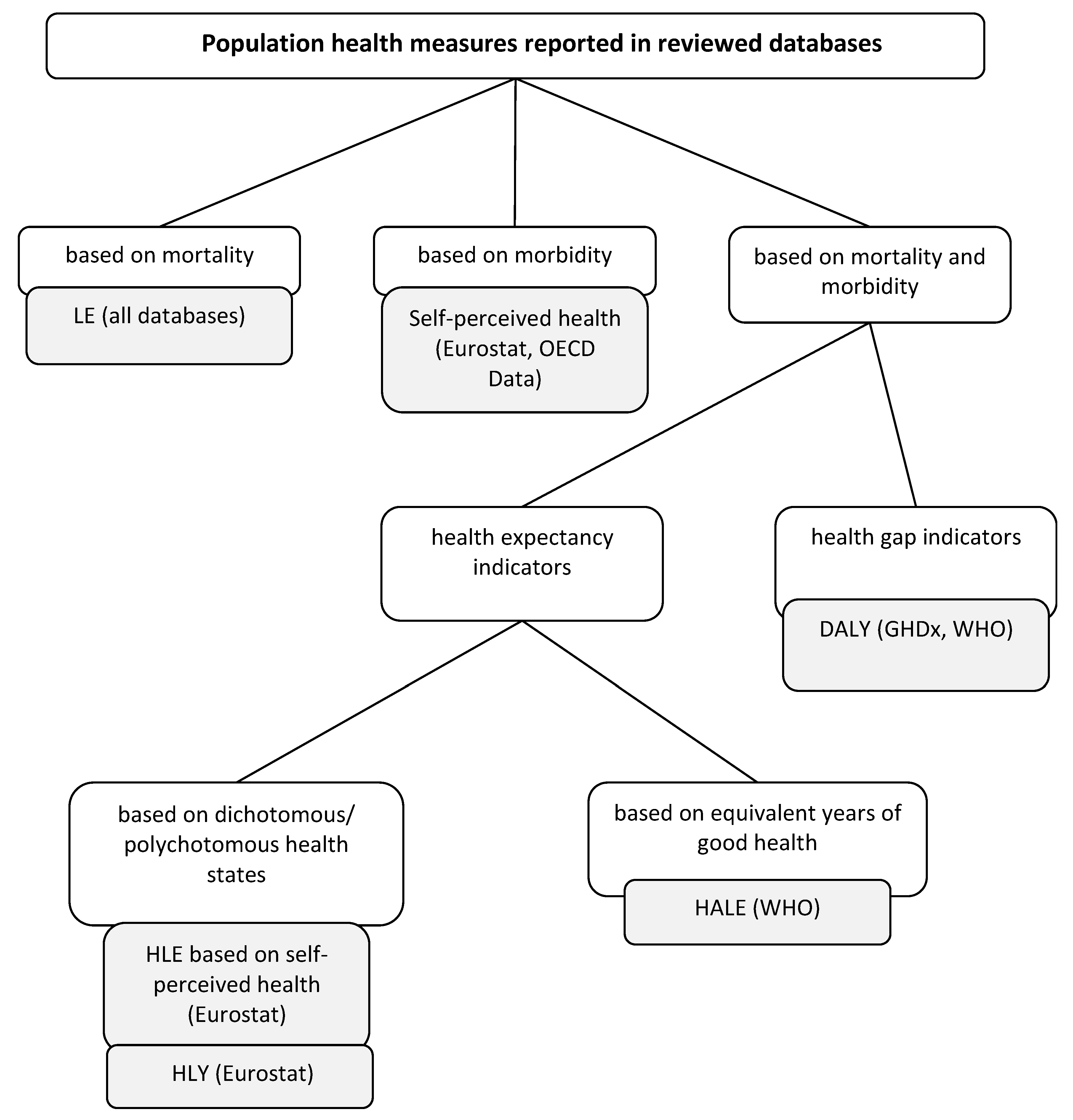Ijerph 19 07559 g001