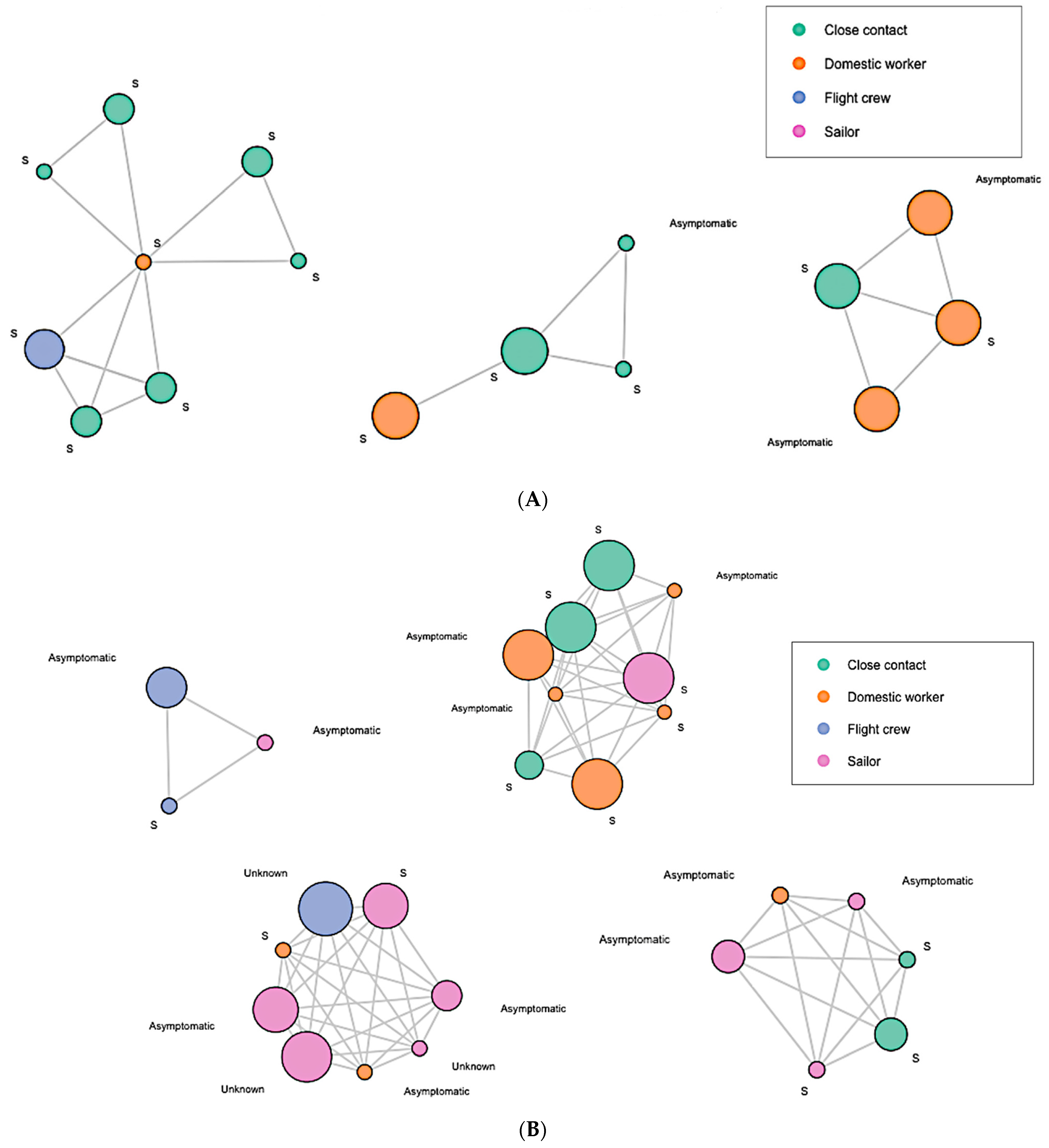 Ijerph 19 07565 g002a