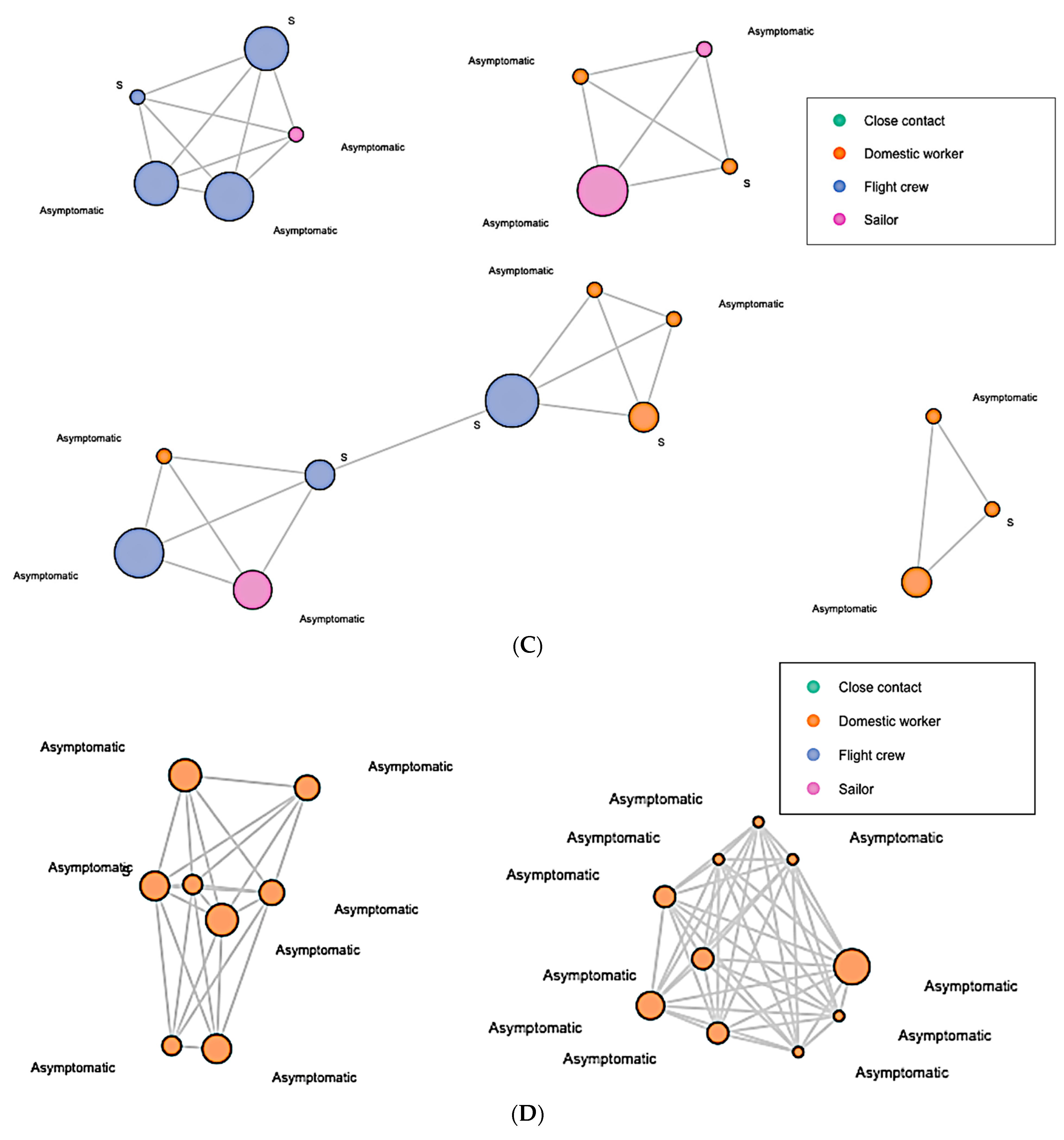 Ijerph 19 07565 g002b