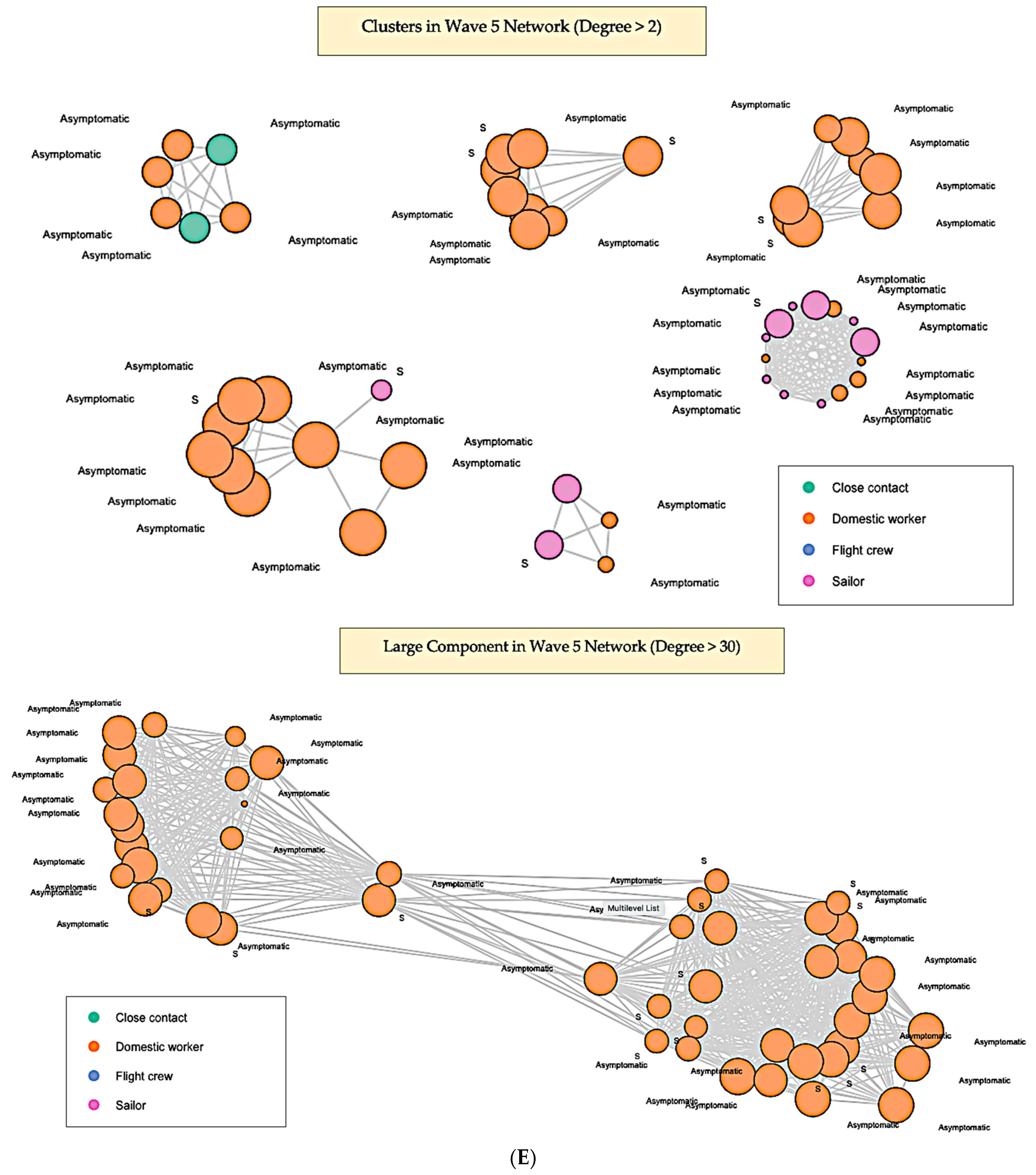 Ijerph 19 07565 g002c