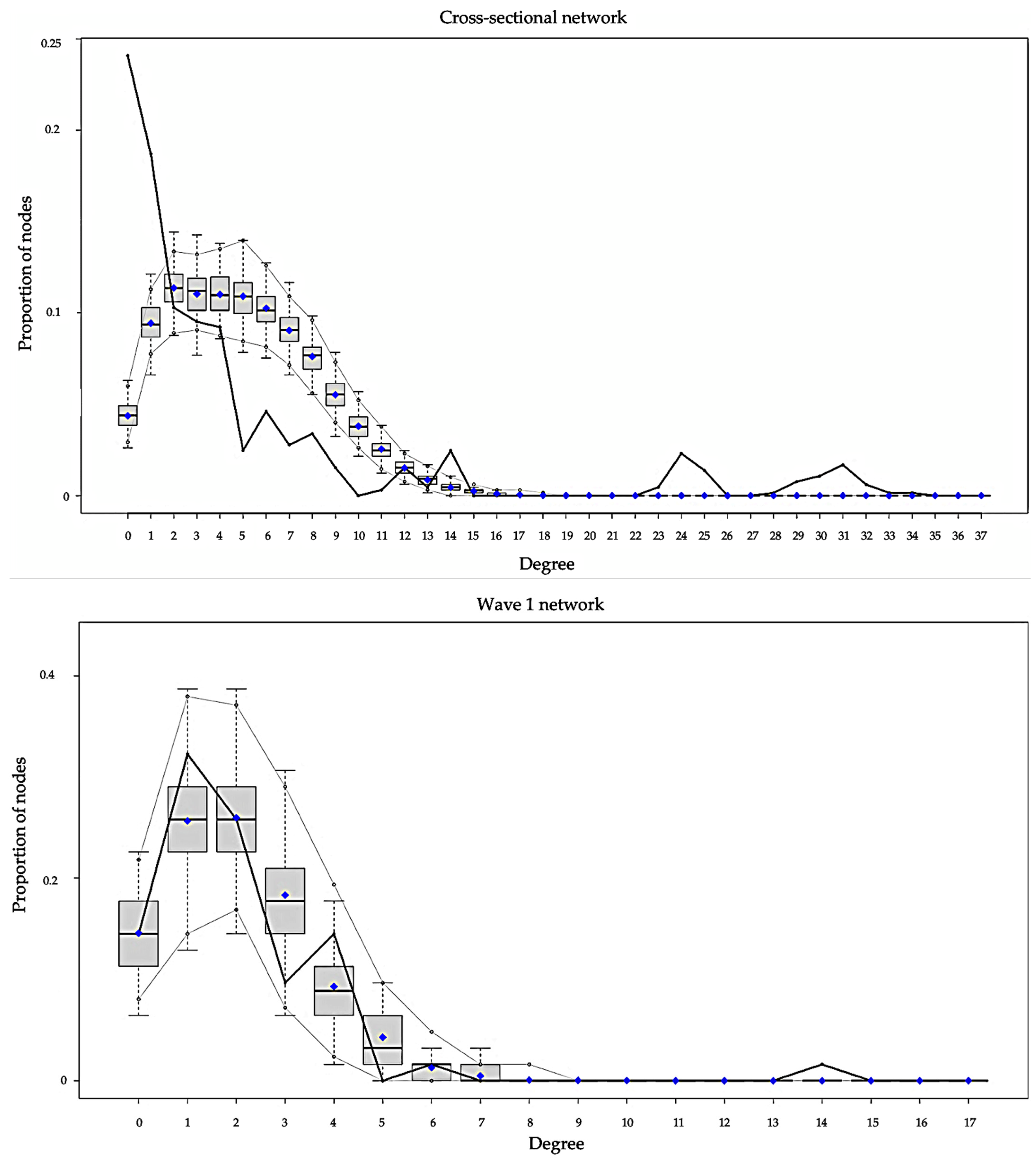 Ijerph 19 07565 g003a