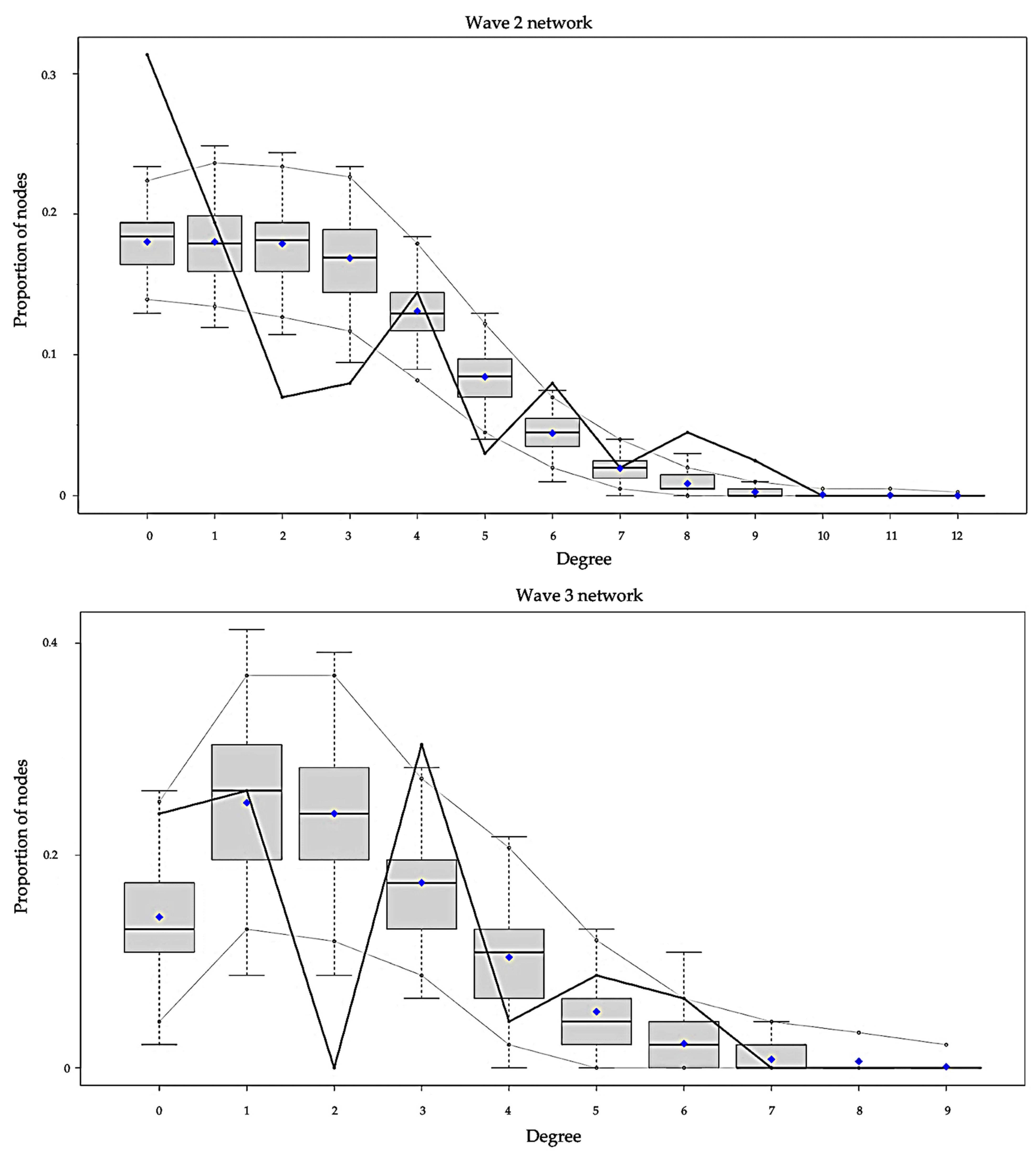 Ijerph 19 07565 g003b