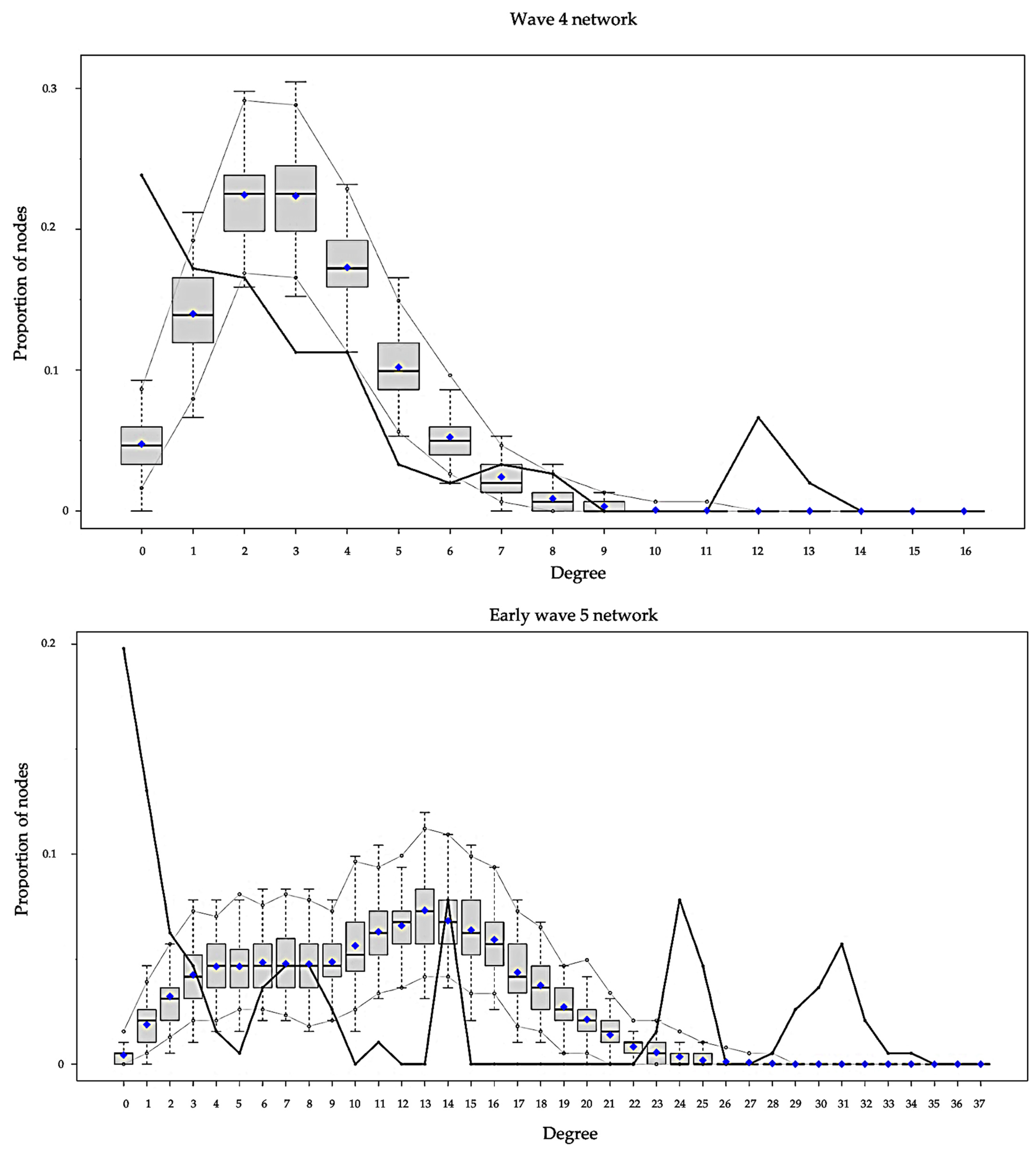 Ijerph 19 07565 g003c