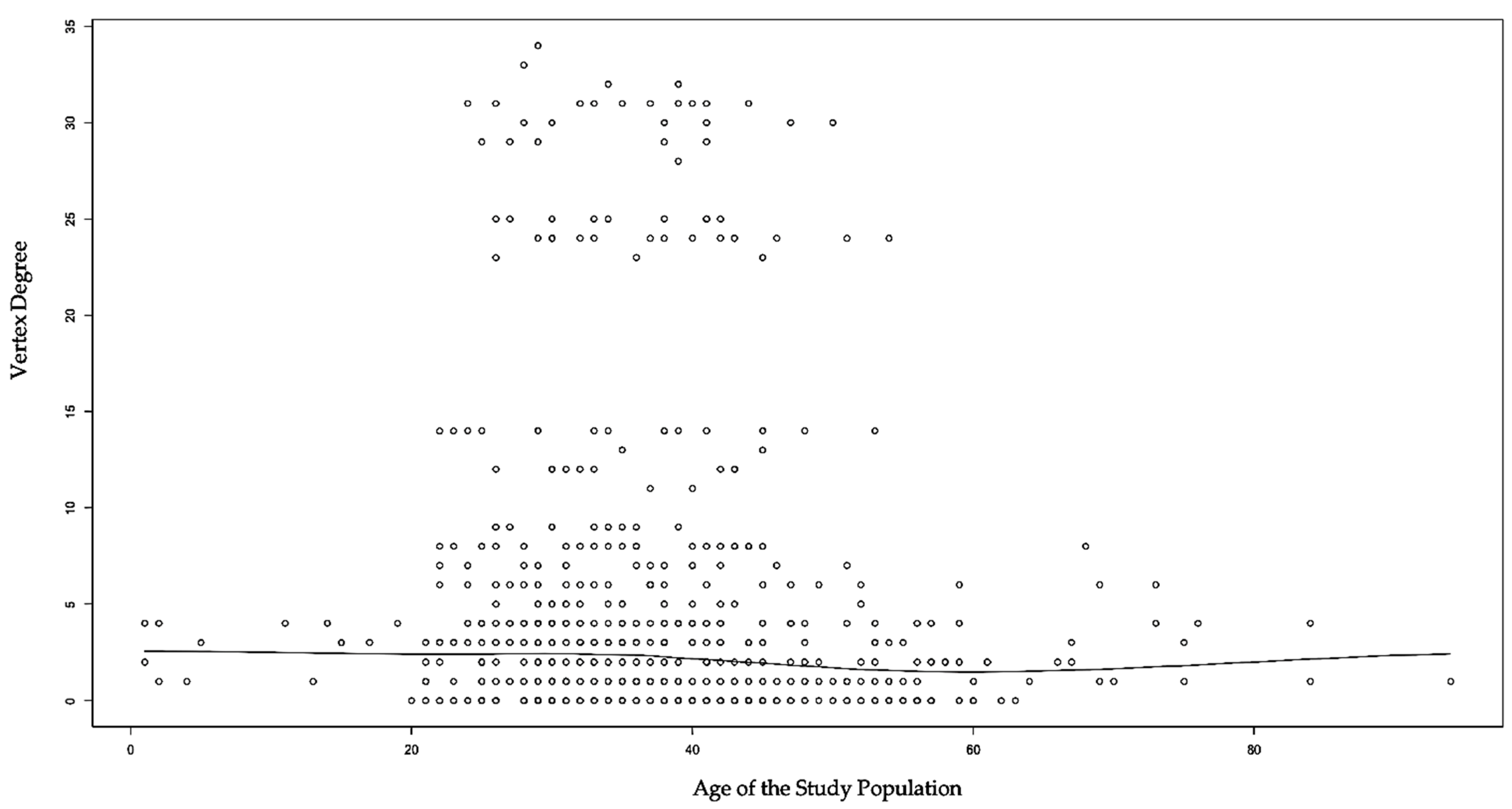 Ijerph 19 07565 g004