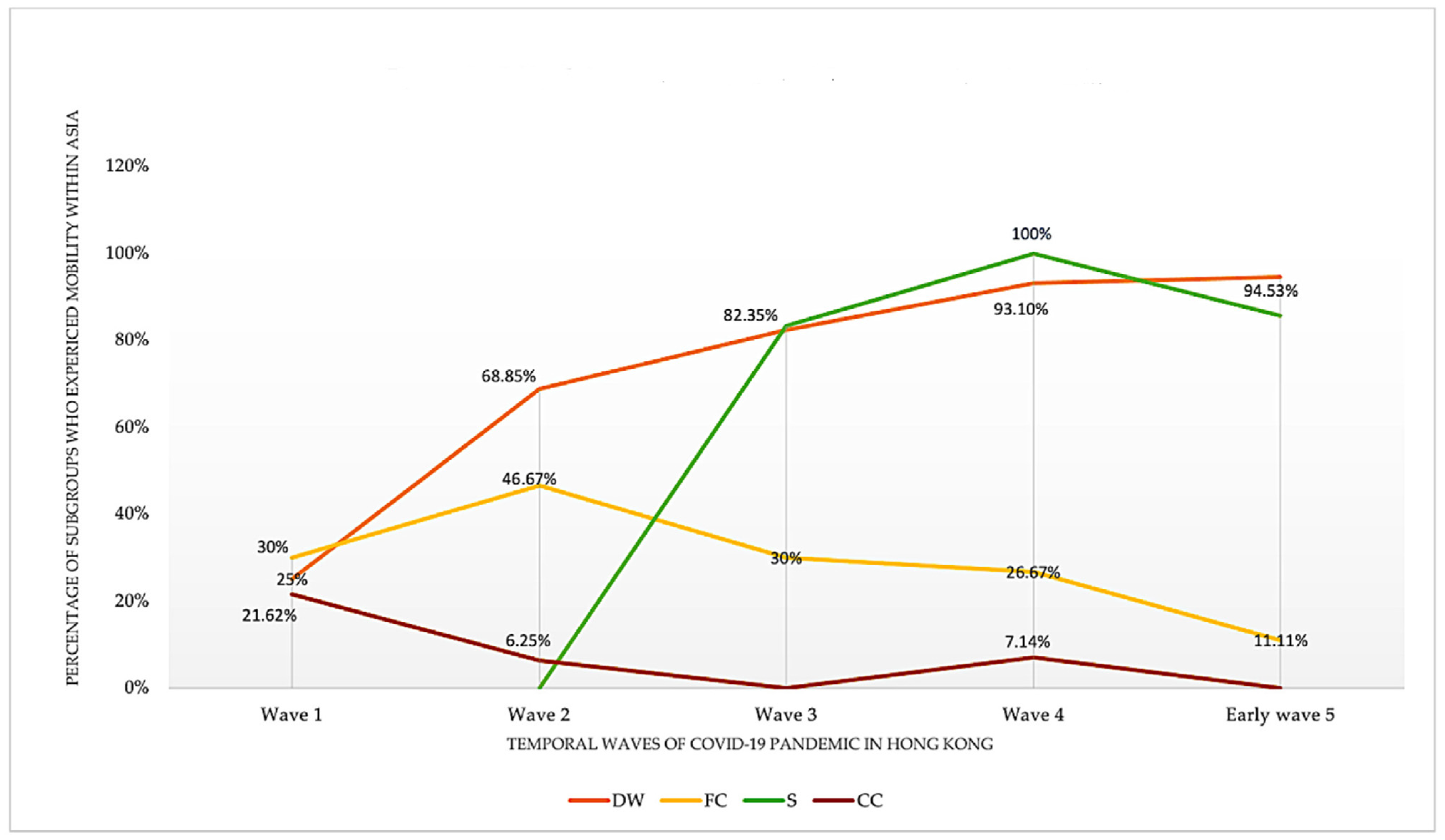 Ijerph 19 07565 g005