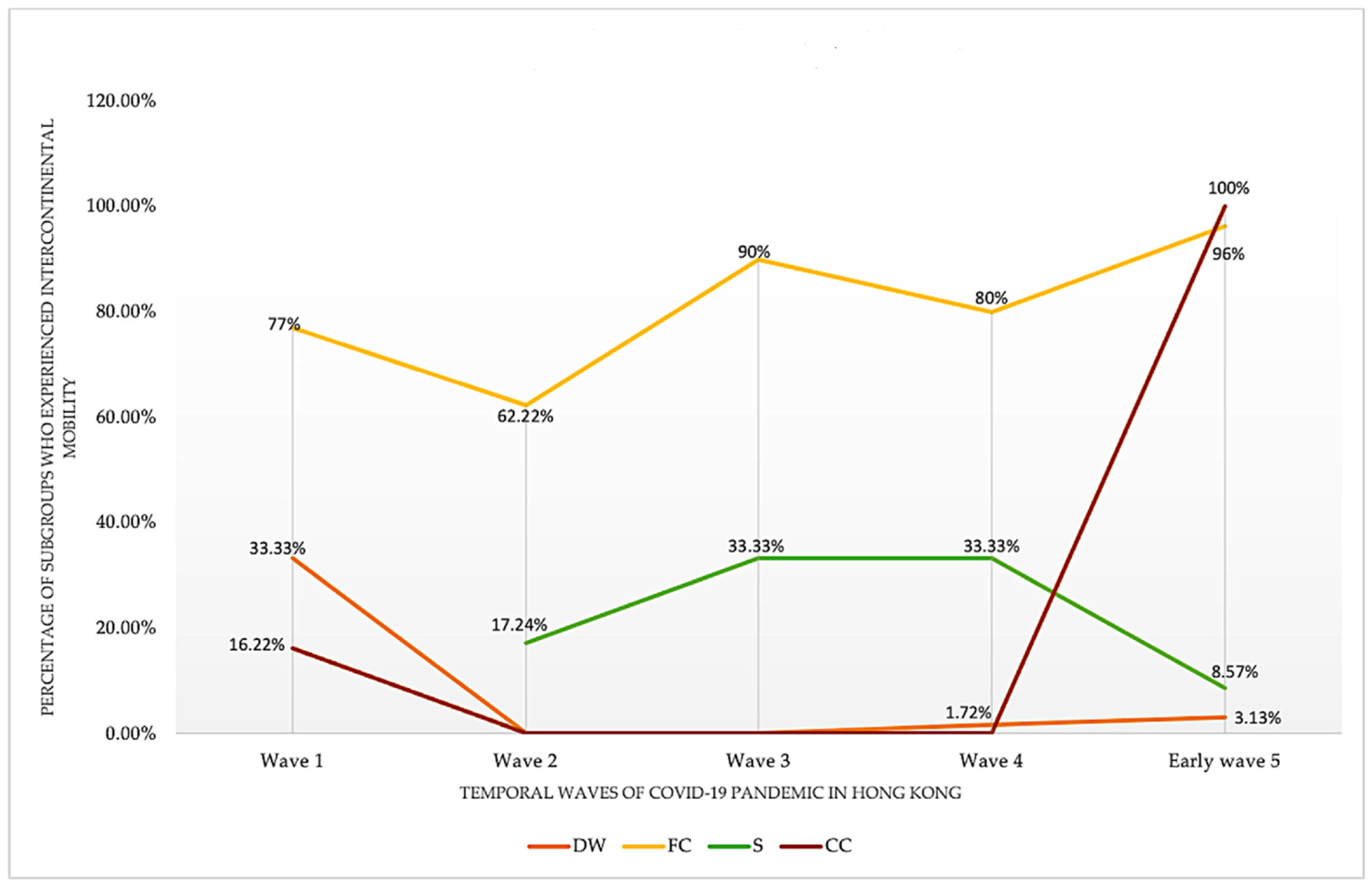 Ijerph 19 07565 g006