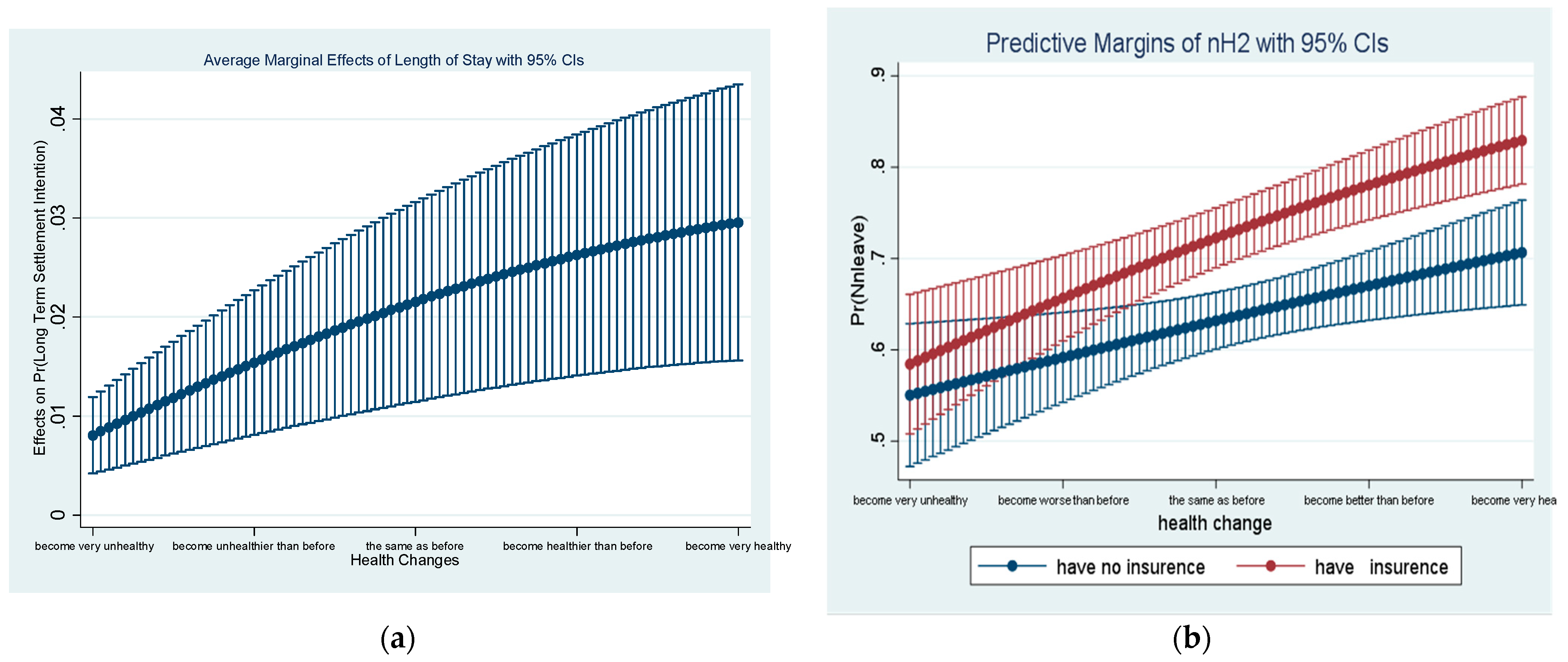 Ijerph 19 07574 g001