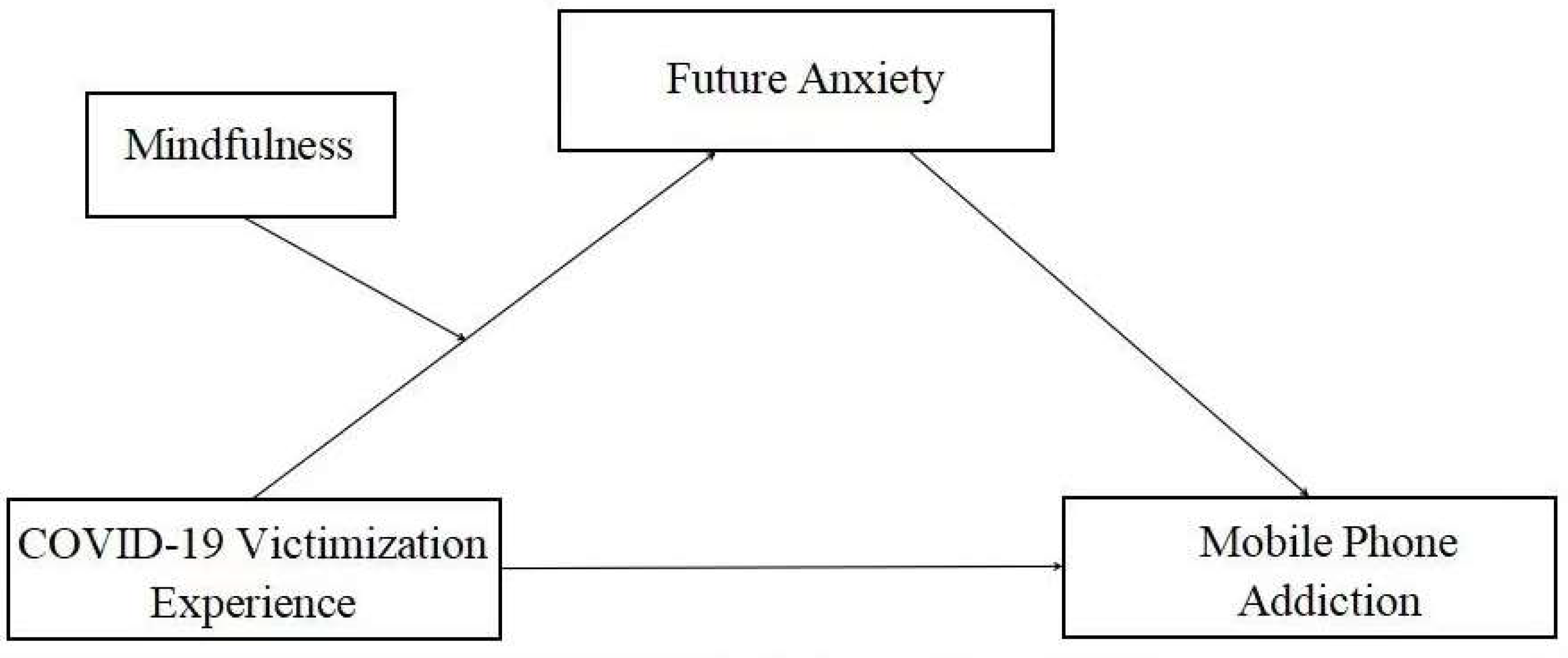 Ijerph 19 07578 g001