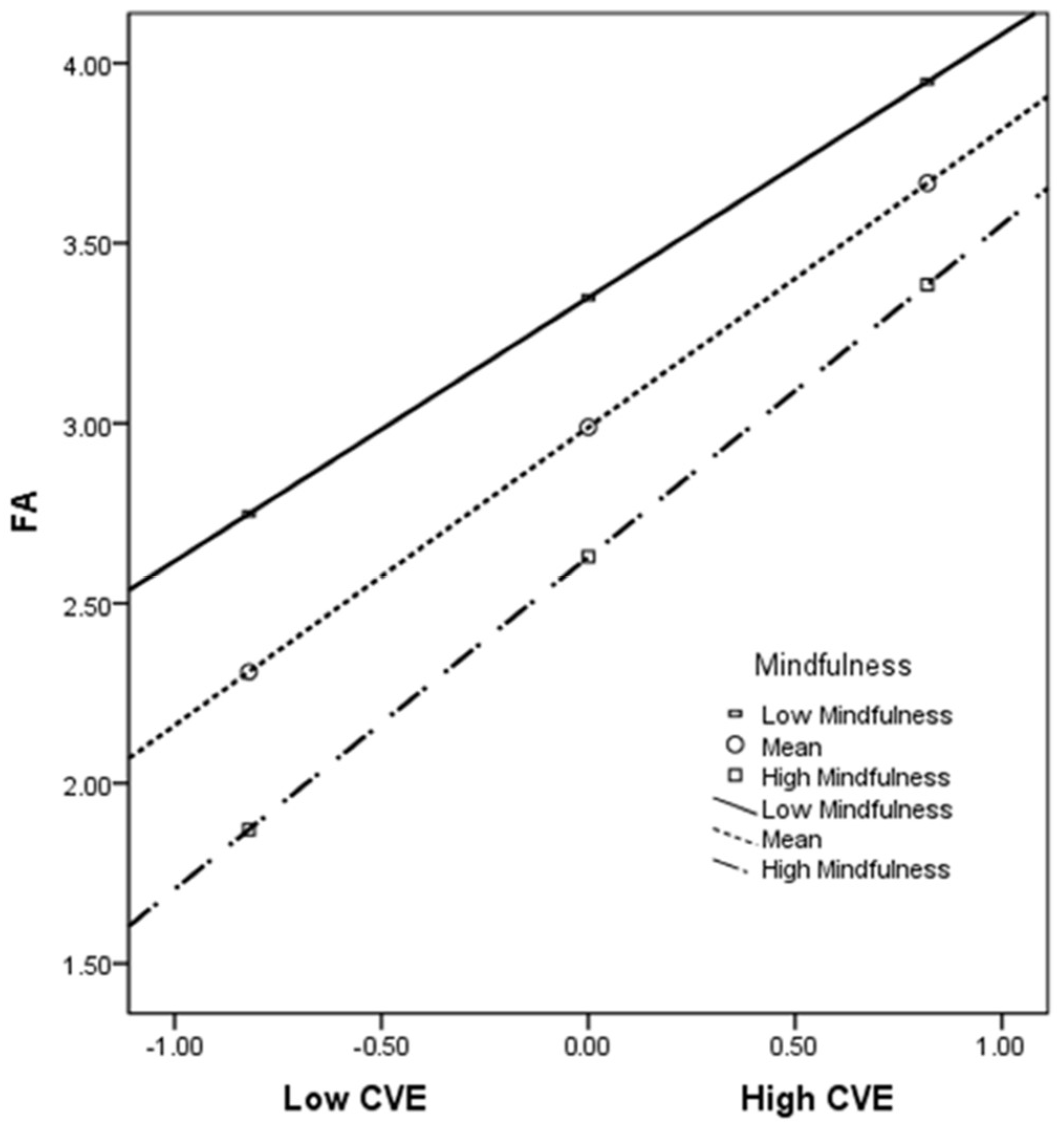 Ijerph 19 07578 g002