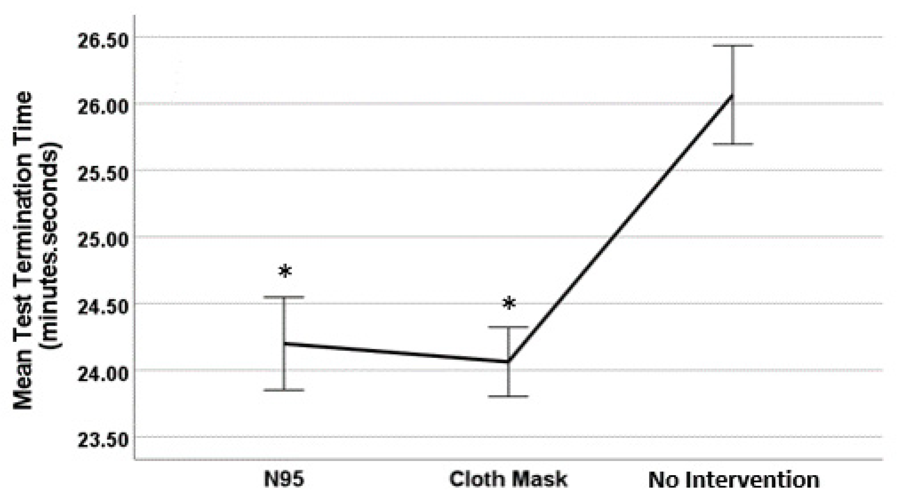 Ijerph 19 07586 g001