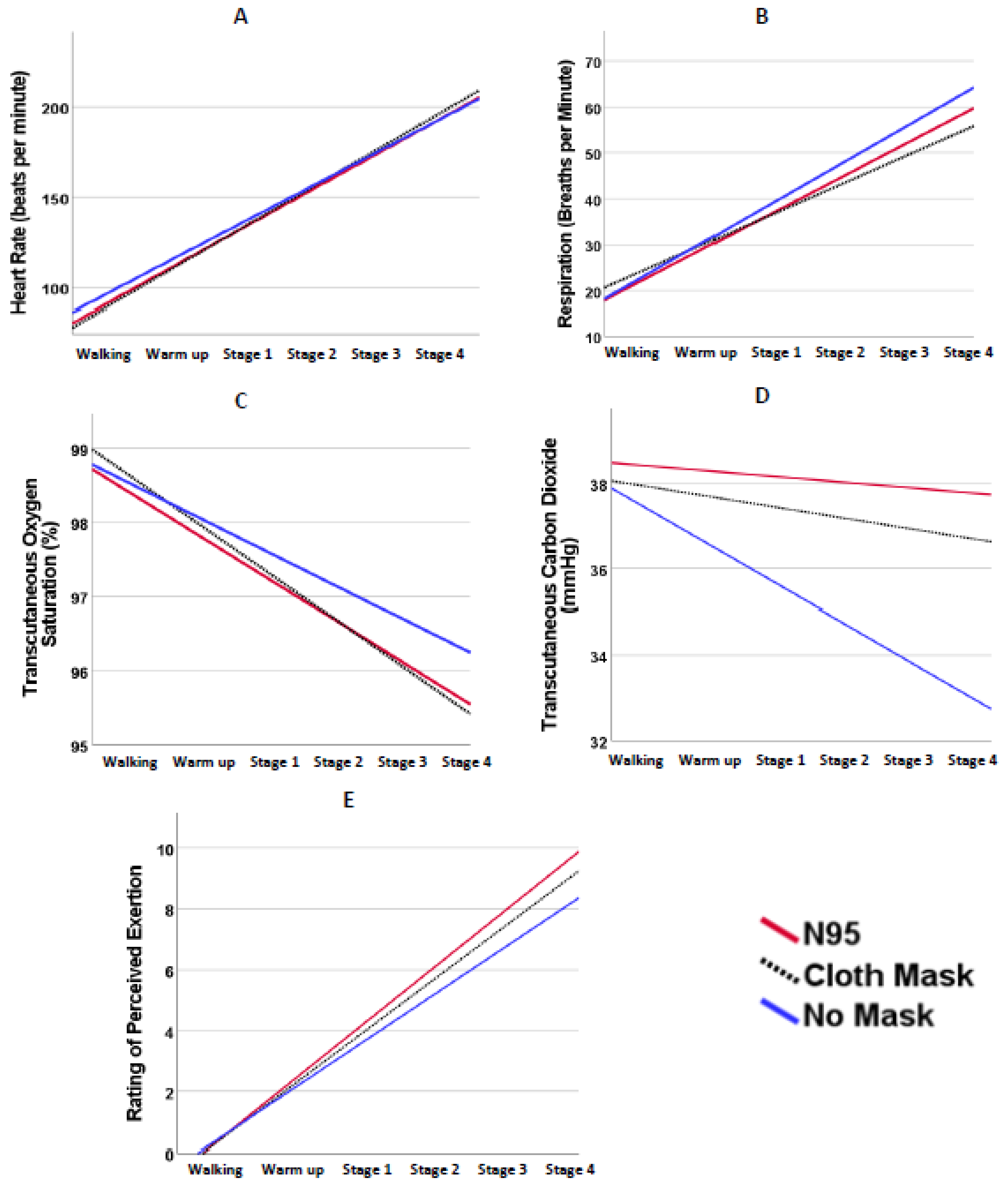 Ijerph 19 07586 g002