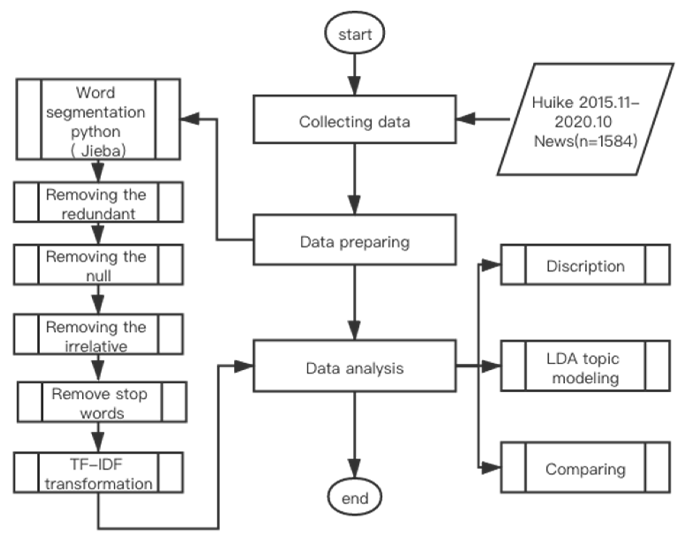 Ijerph 19 07591 g002