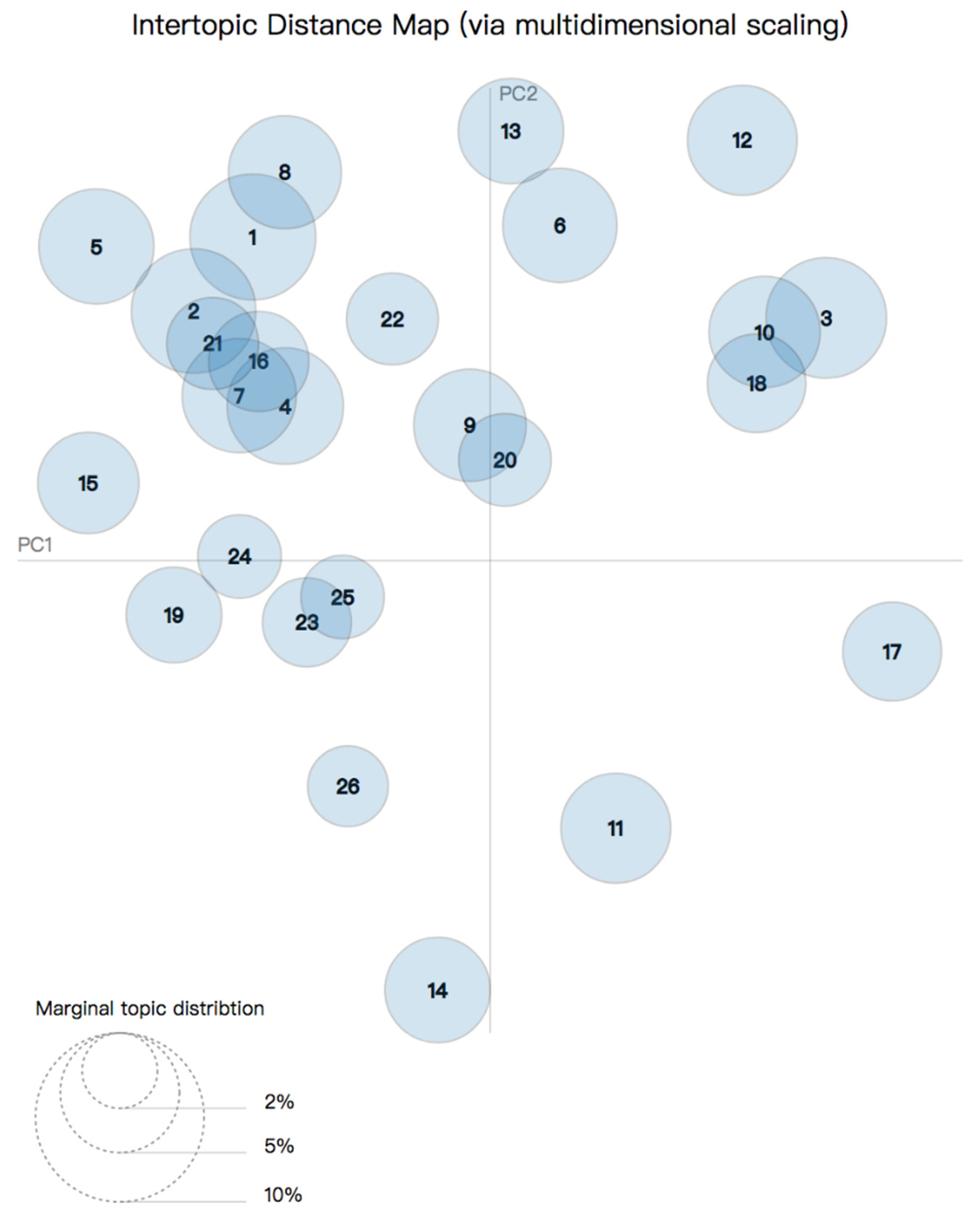 Ijerph 19 07591 g004