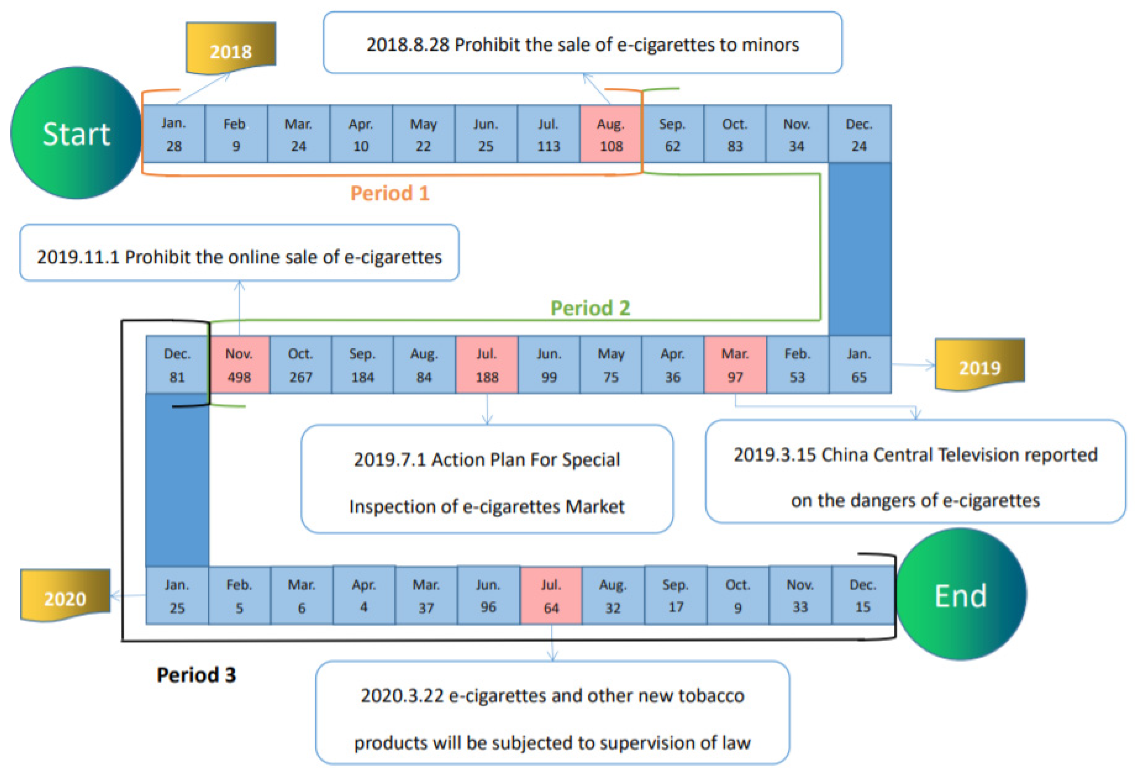 Ijerph 19 07591 g006