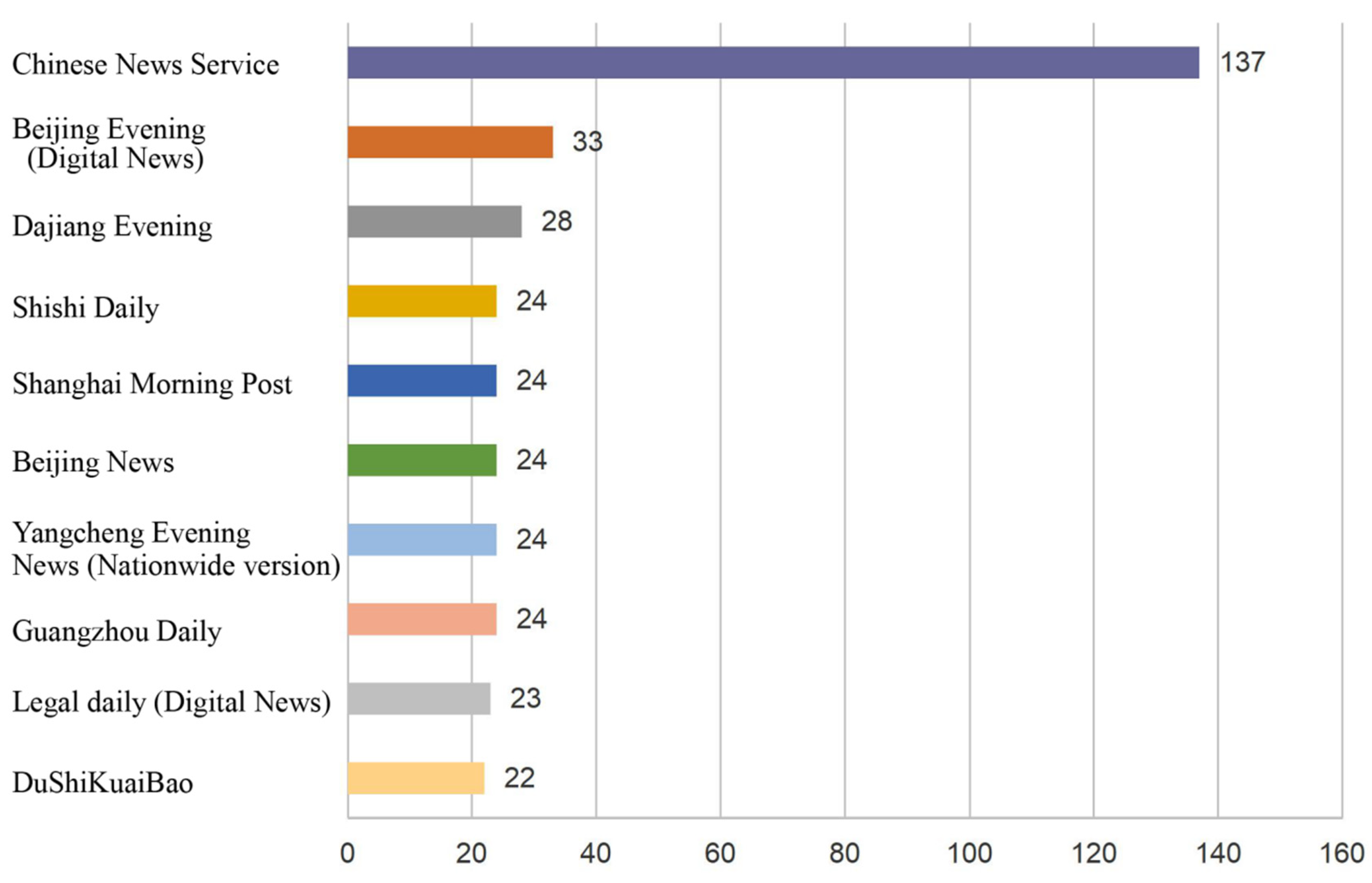 Ijerph 19 07591 g007