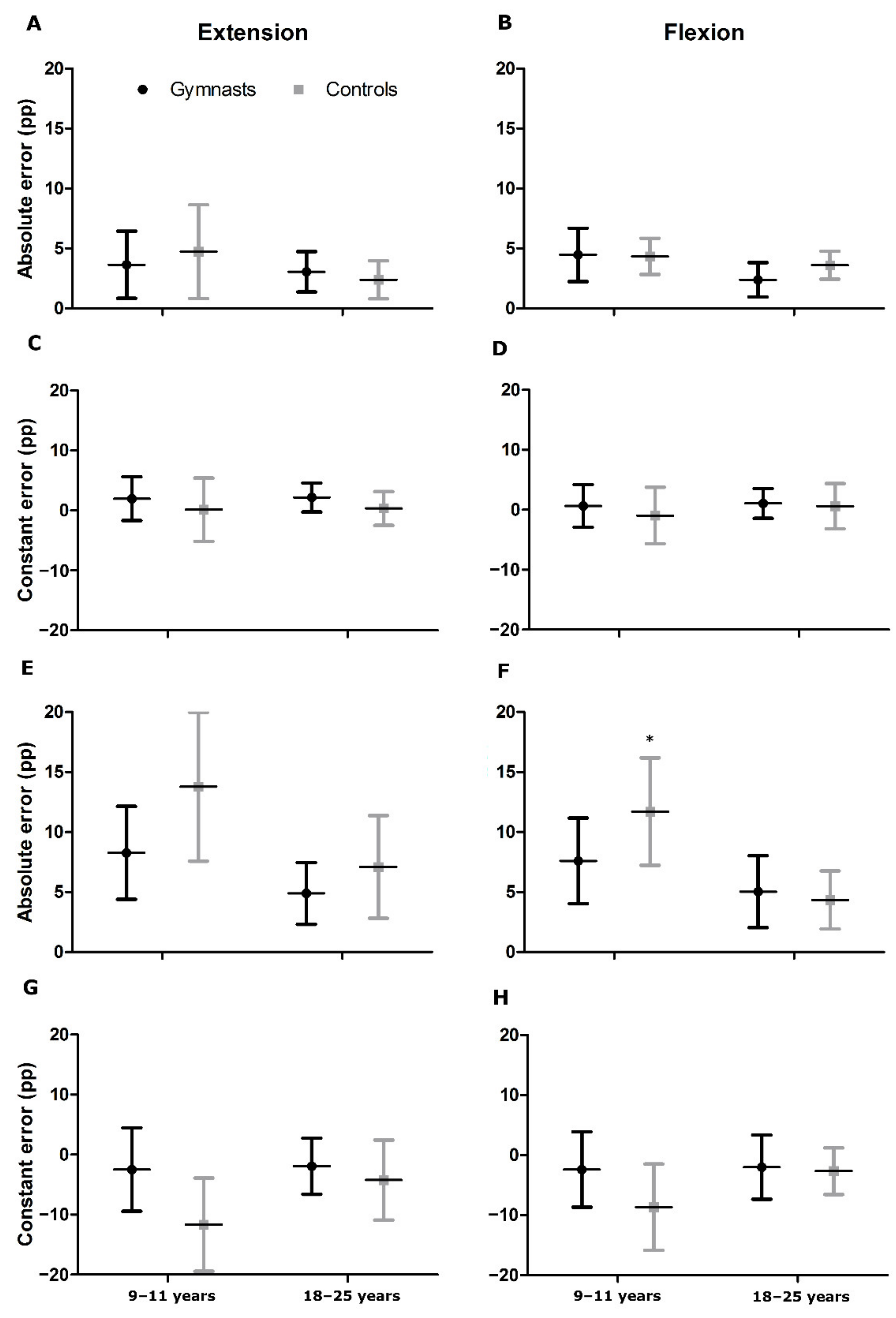 Ijerph 19 07592 g002