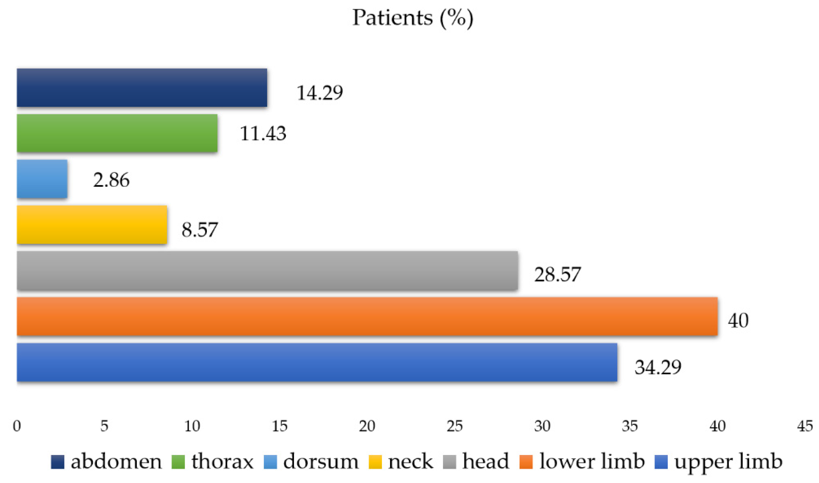Ijerph 19 07610 g001