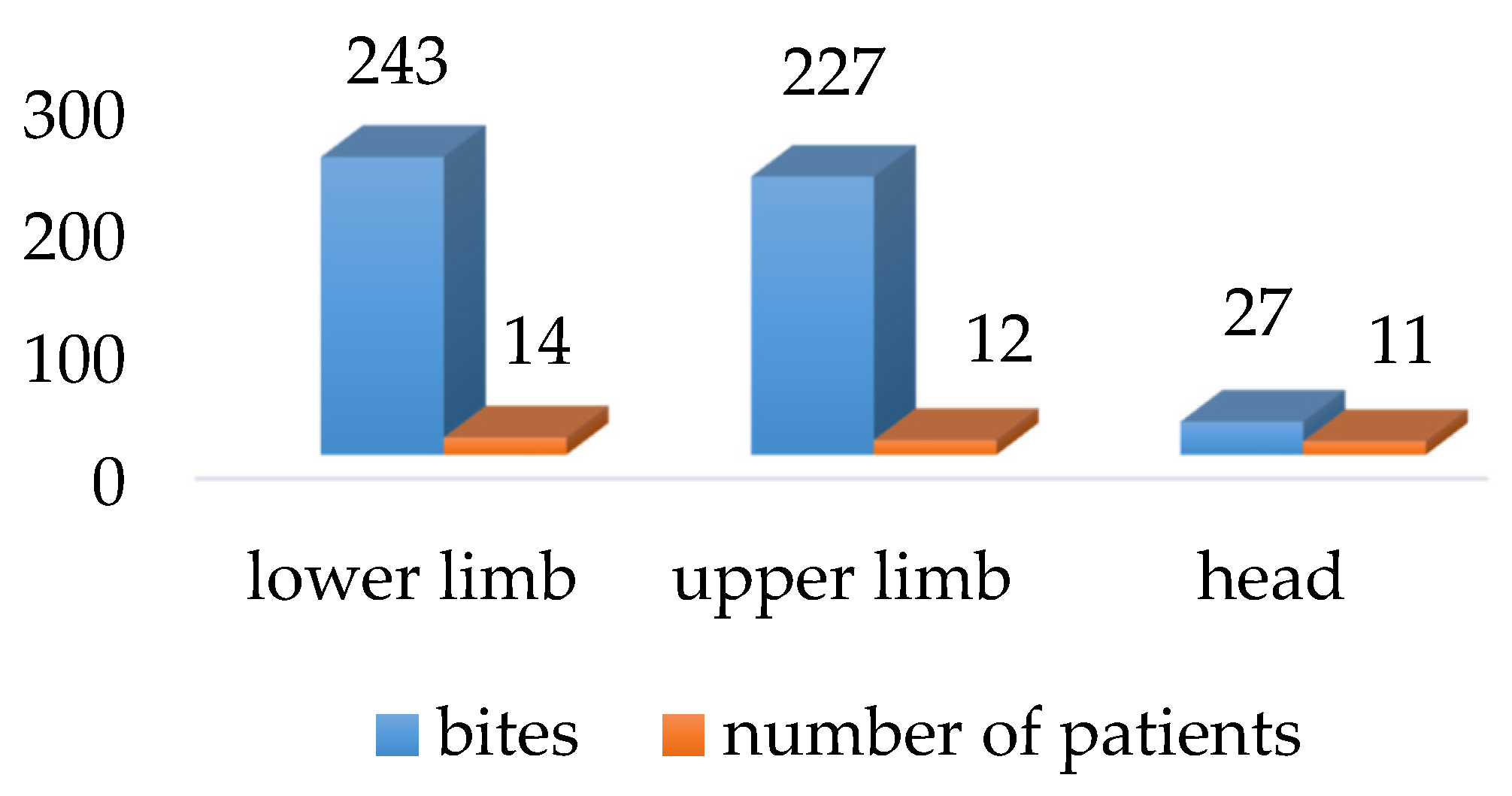 Ijerph 19 07610 g002