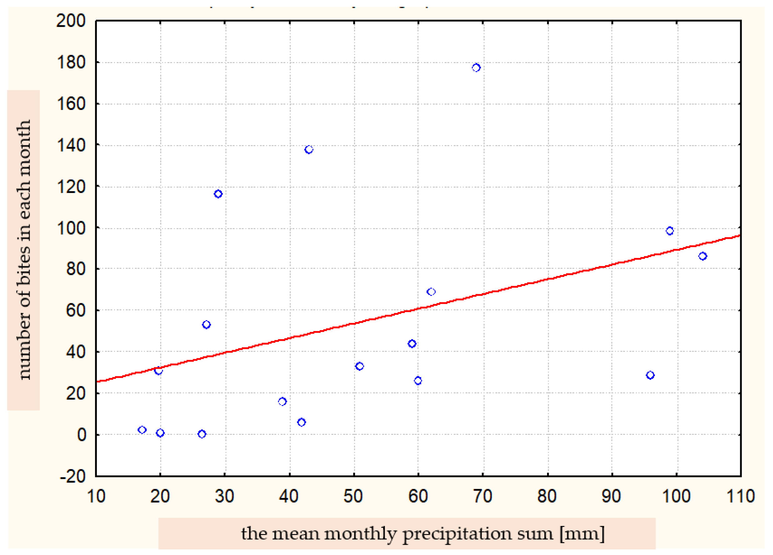 Ijerph 19 07610 g008